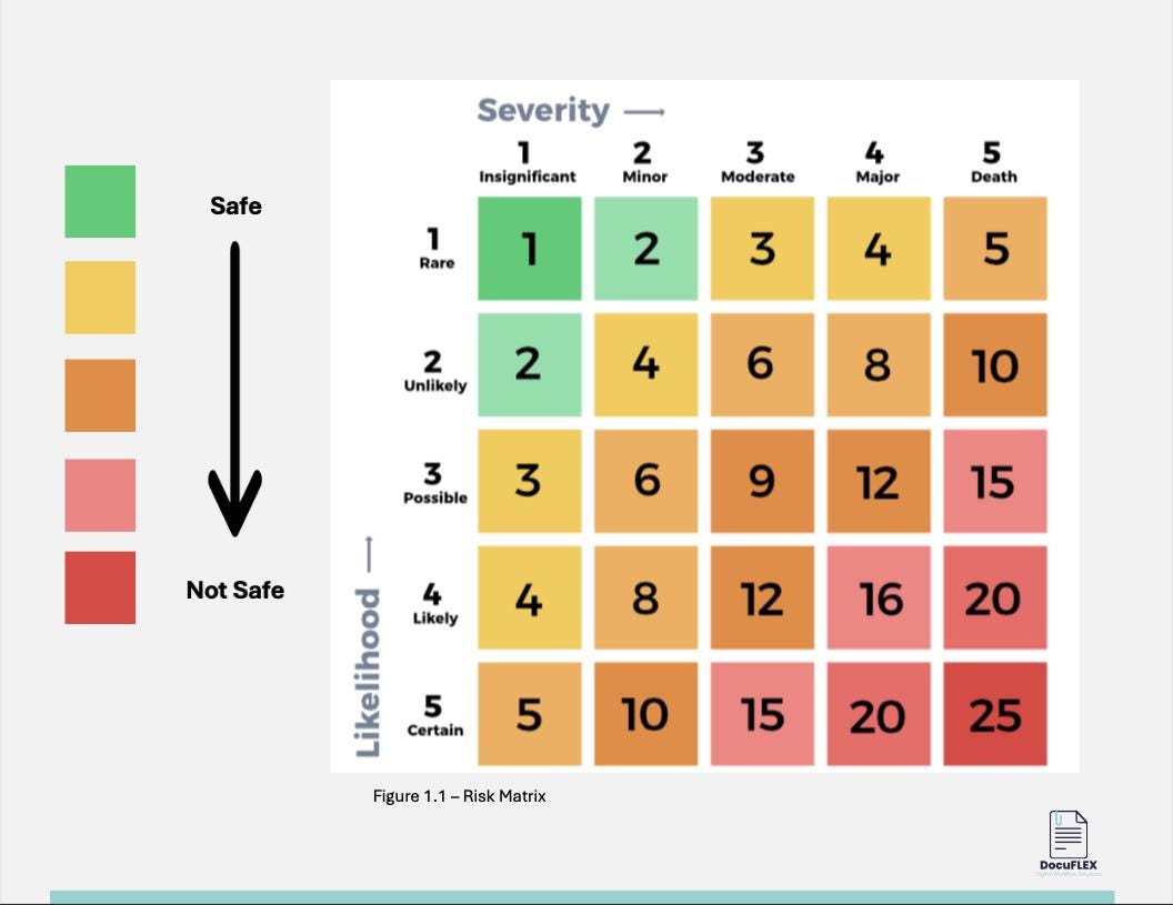 2025 SWMS Customisable Template Safe Work Method Statement/JSA Business Tool Safety