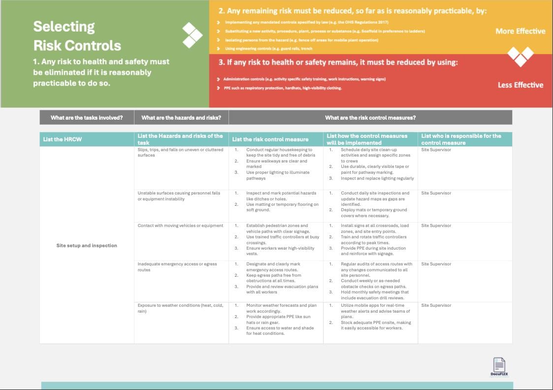 SWMS/Risk Assessment Working at Heights Editable Custom template Small Business