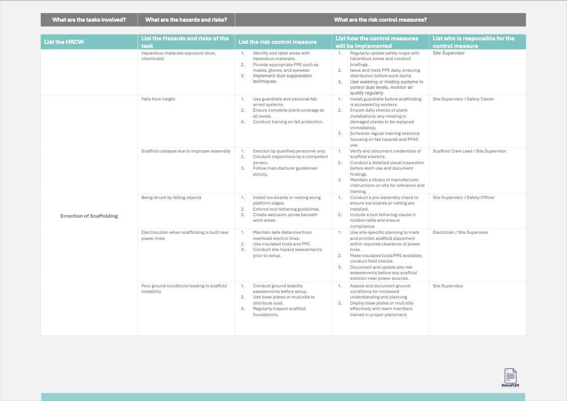 SWMS/Risk Assessment Working at Heights Editable Custom template Small Business