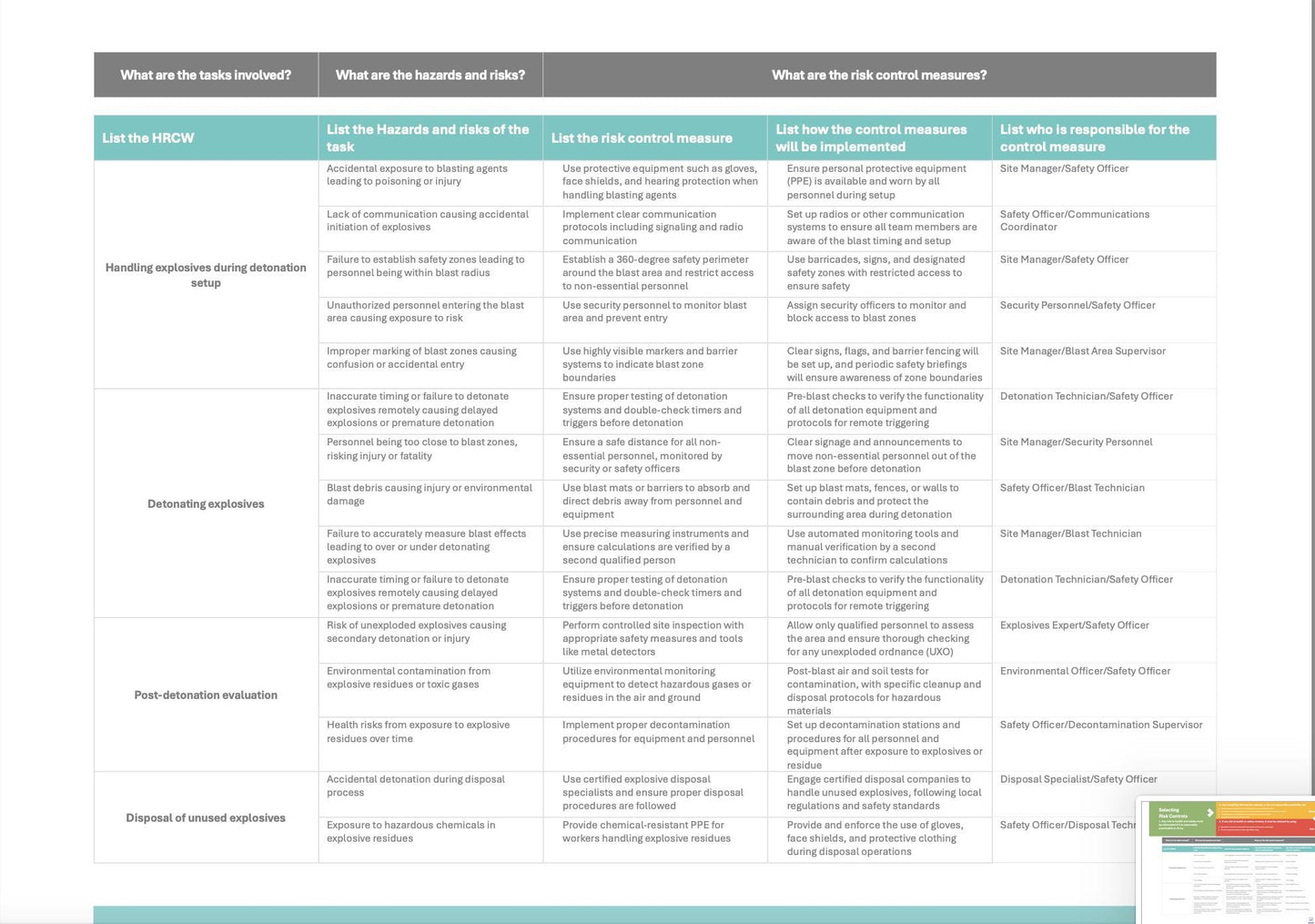 SWMS/Risk Assessment - Tailored for Working With Explosives