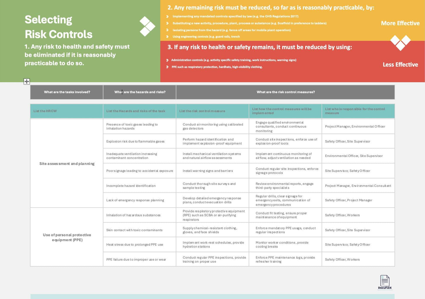 SWMS/Risk Assessment - Contaminated or flammable atmospheres, Safe Work Method Statement, Safety Documentation