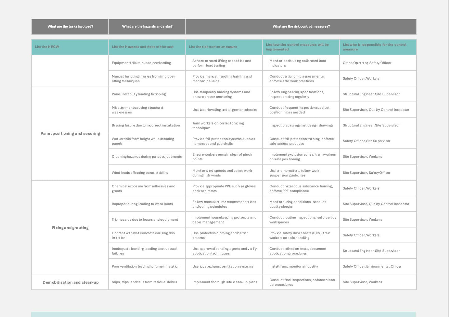 SWMS/Risk Assessment - Pre-Cast Concrete Errection, Safe Work Method Statement