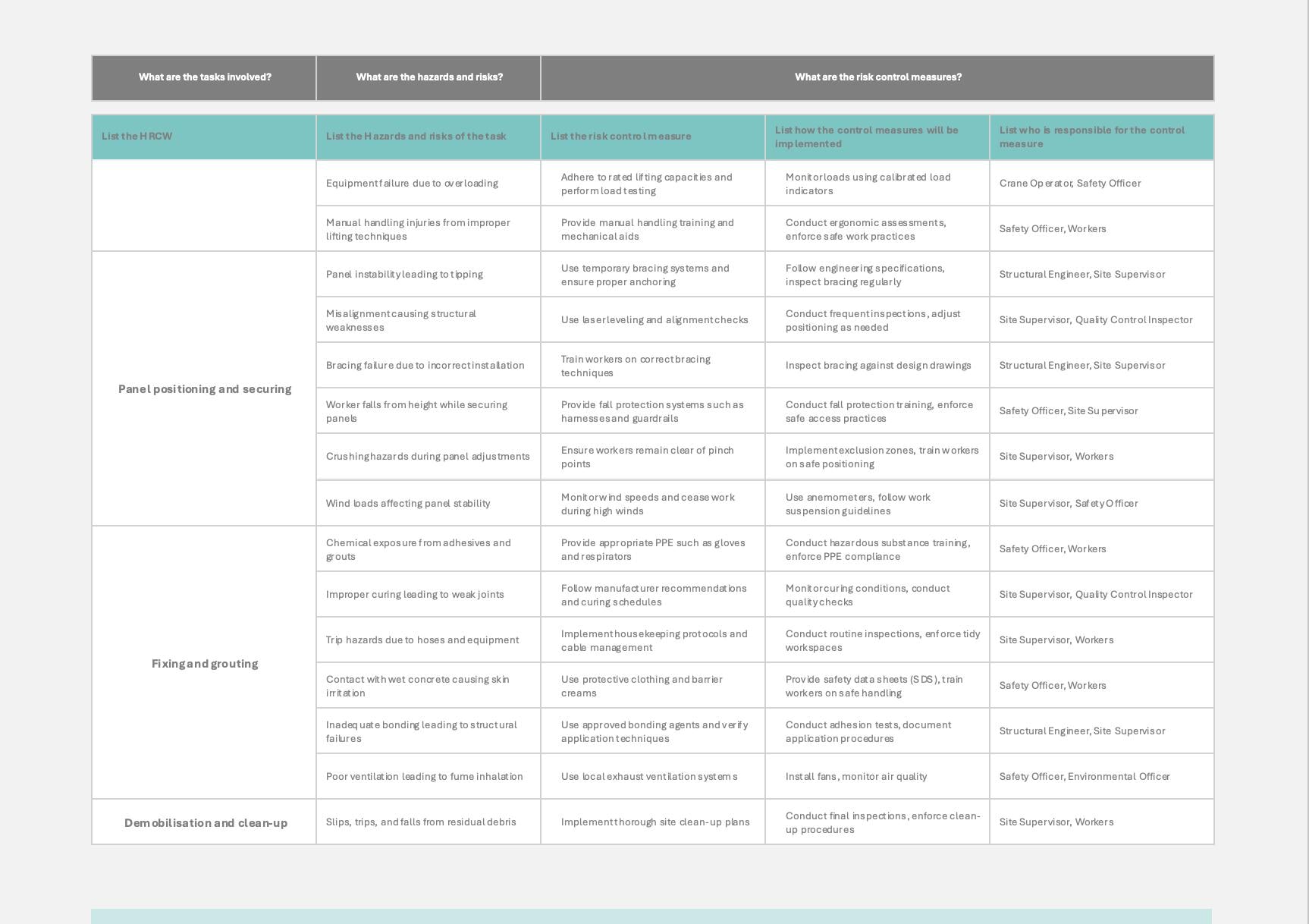 SWMS/Risk Assessment - Pre-Cast Concrete Errection, Safe Work Method Statement