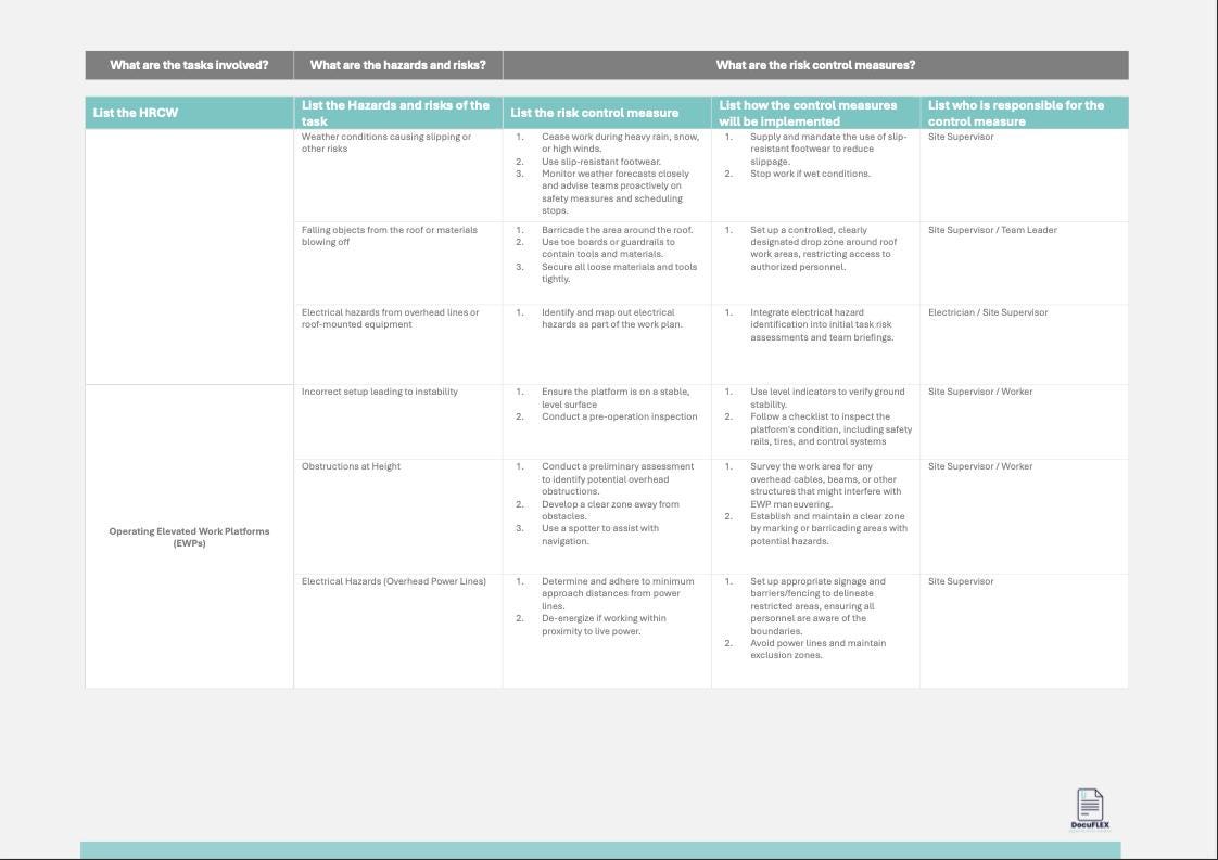 SWMS/Risk Assessment Working at Heights Editable Custom template Small Business