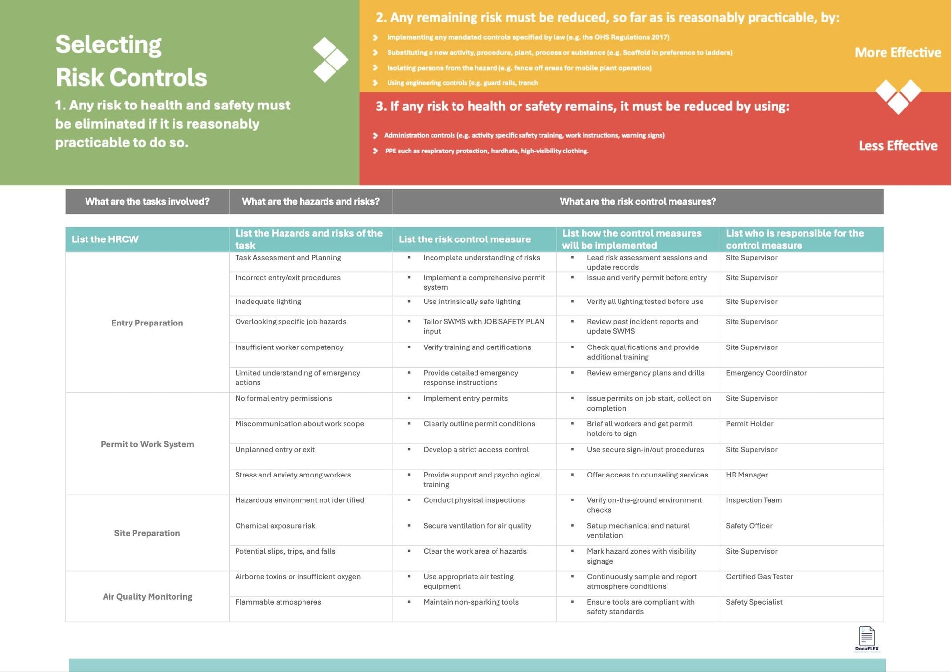 SWMS/Risk Assesment Confined Space - Editable