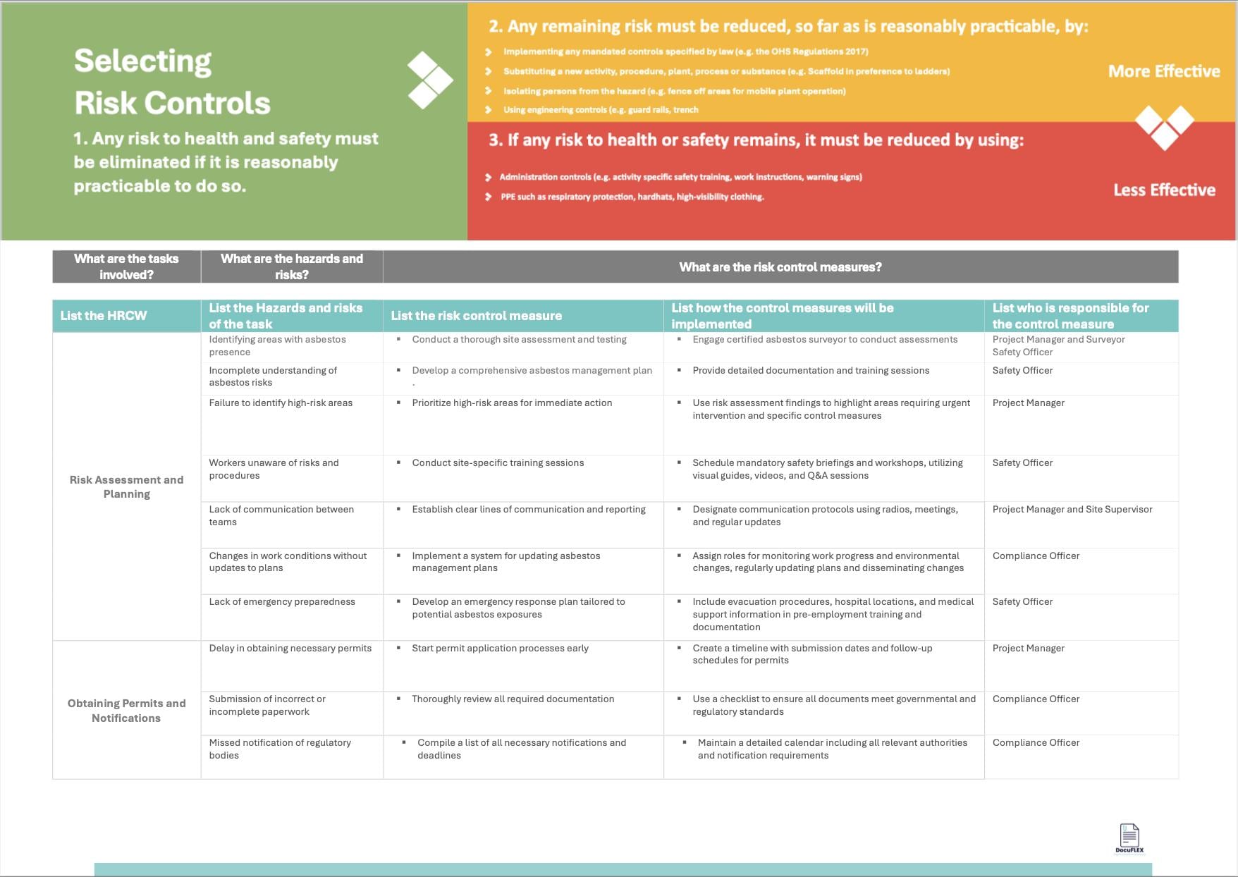 SWMS/Risk Assessment Working with Asbestos - Editable