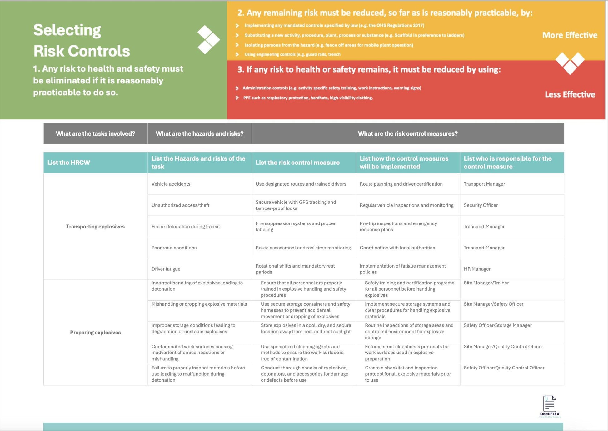 SWMS/Risk Assessment - Tailored for Working With Explosives