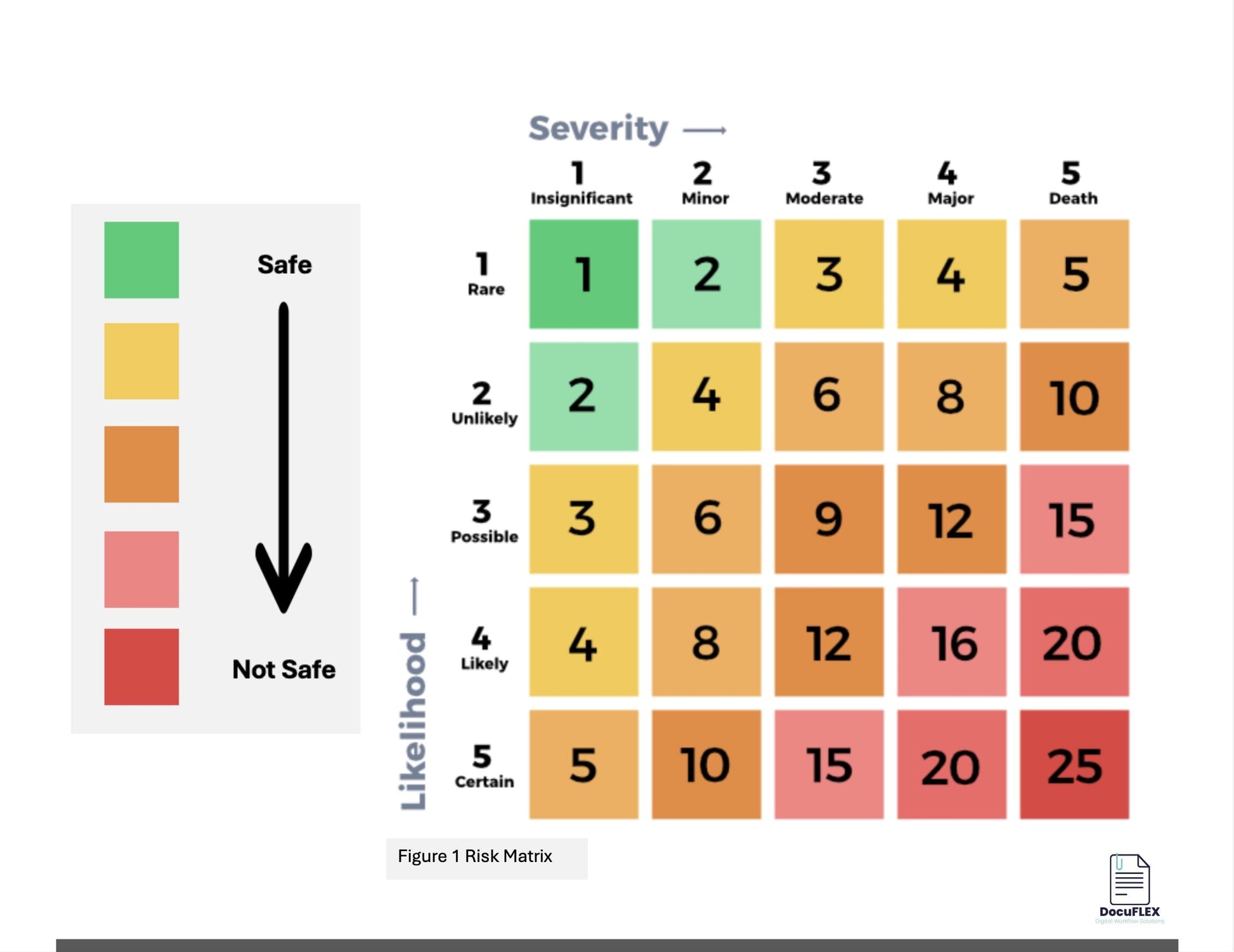 Job Safety Analysis JSA template Fully Customisable 2025. Risk Assessment. Risk Management