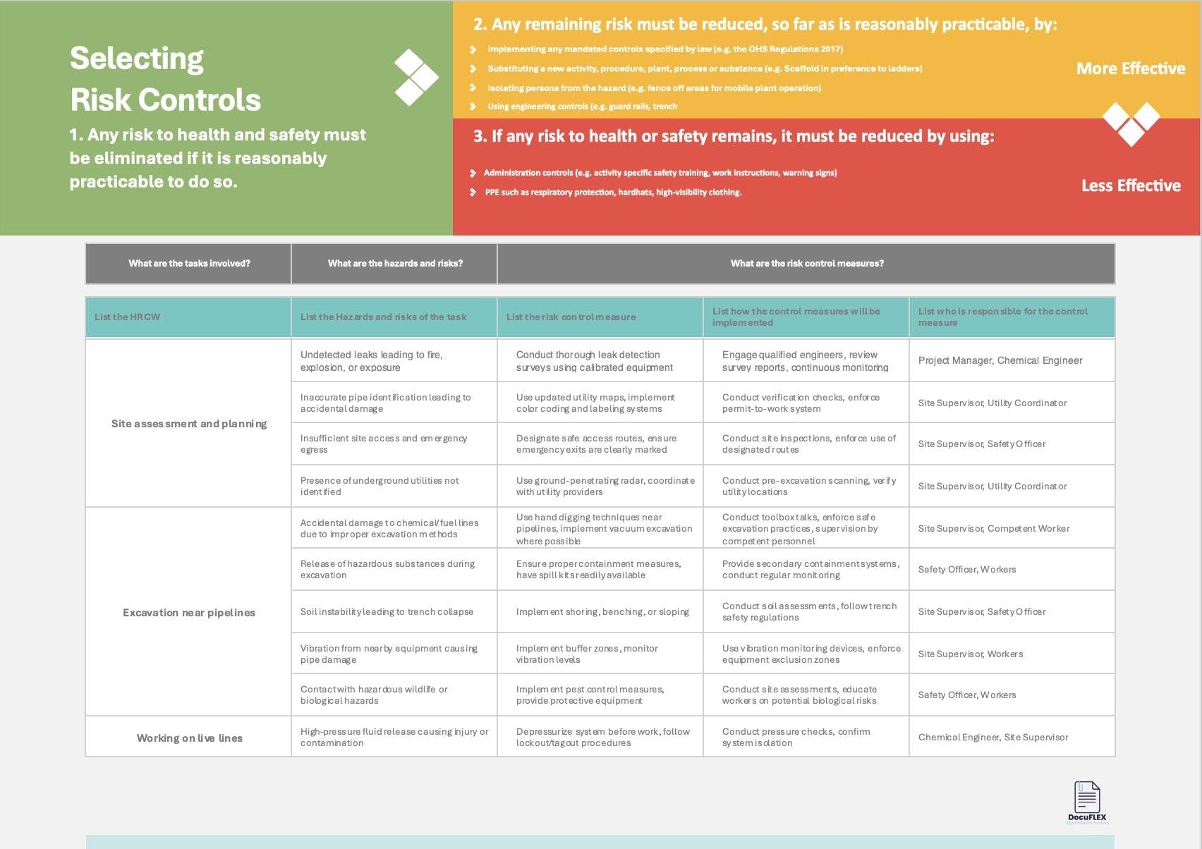 SWMS/Risk Assessment - Working around Chemical, Fuel, Refrigerant Lines, Risk Assesment JSA, safety documents for business