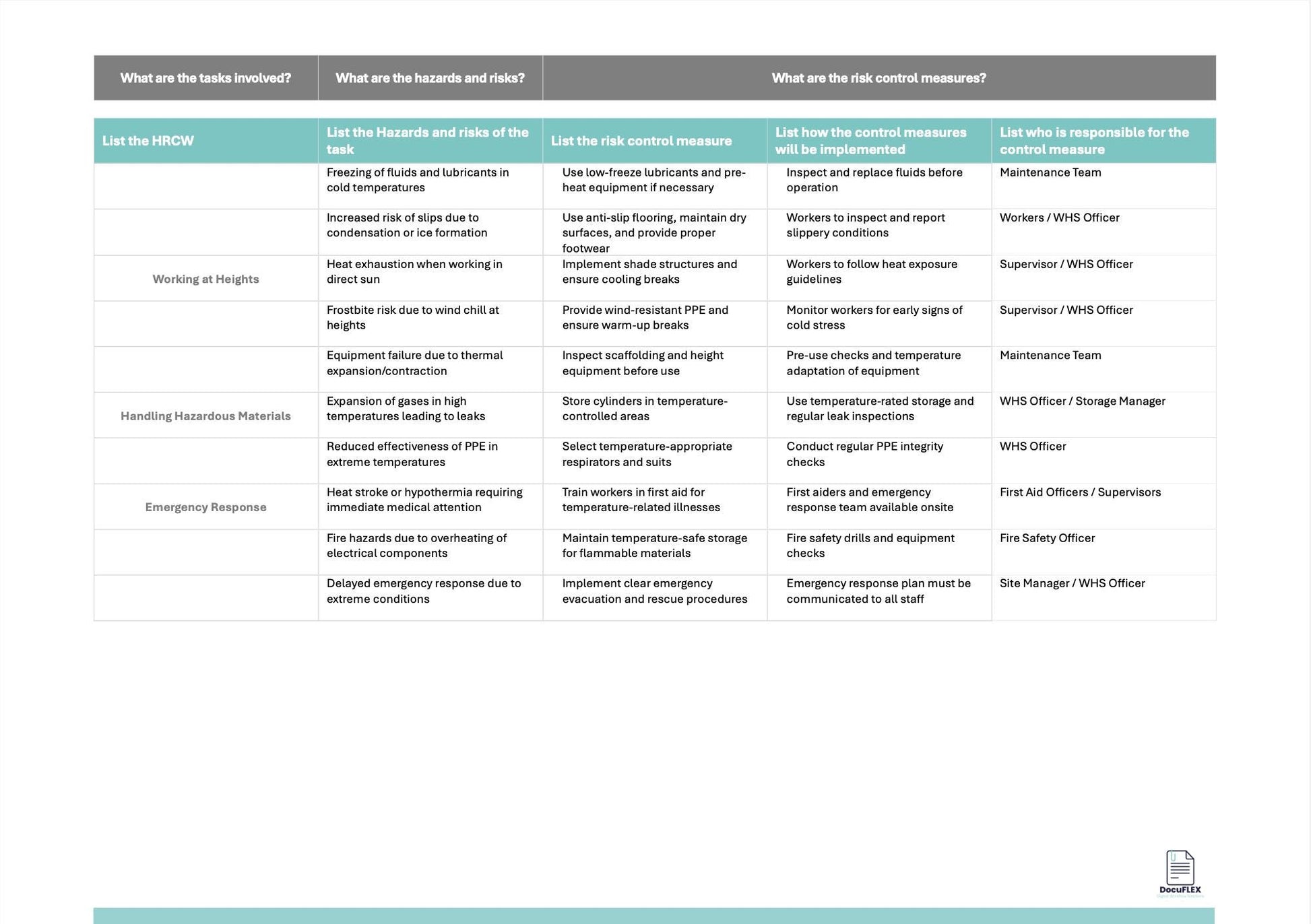 SWMS Template for Extreme Temperatures | Pre-Filled Safe Work Method Statement | Editable & Customisable