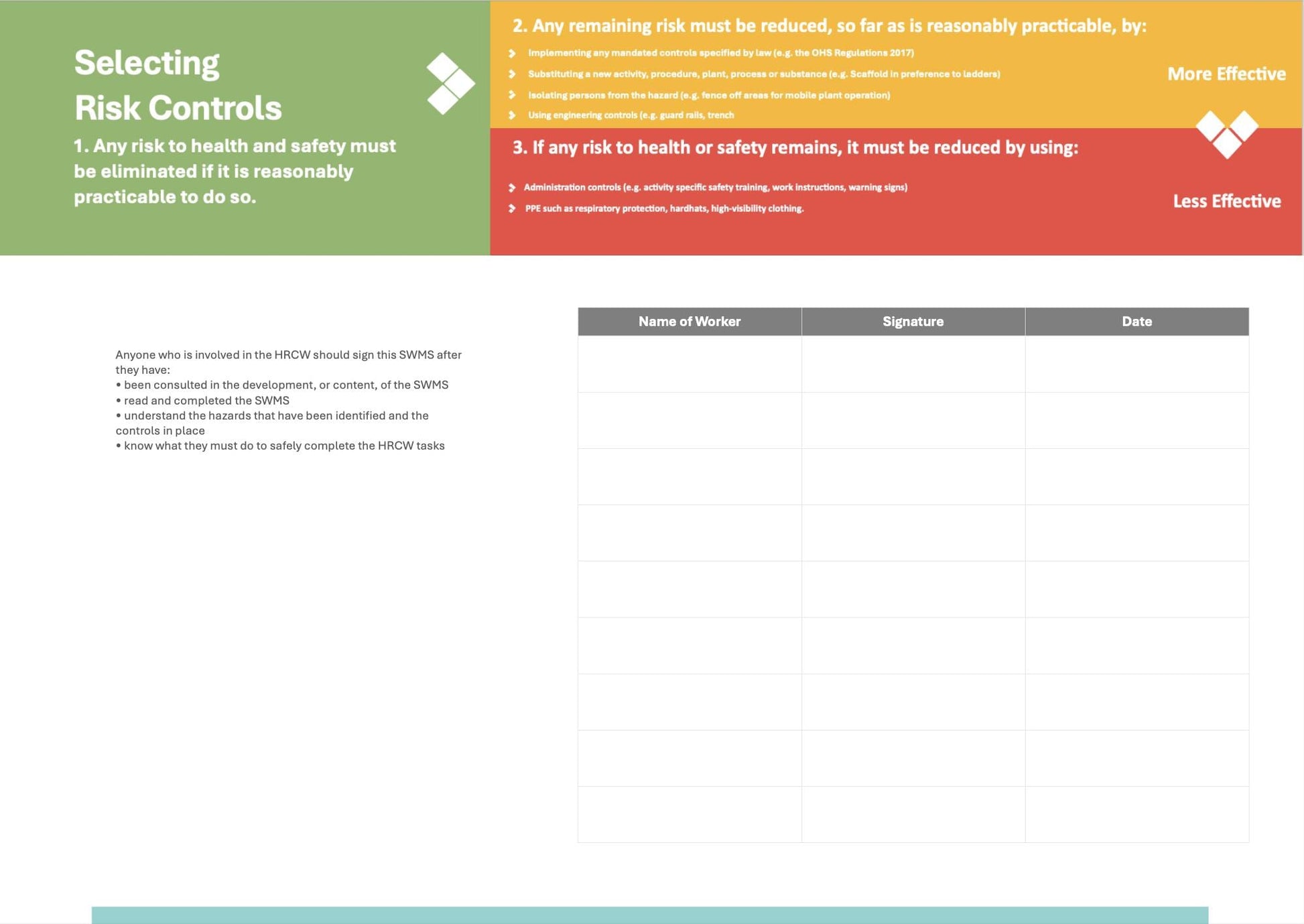 SWMS Template for Extreme Temperatures | Pre-Filled Safe Work Method Statement | Editable & Customisable