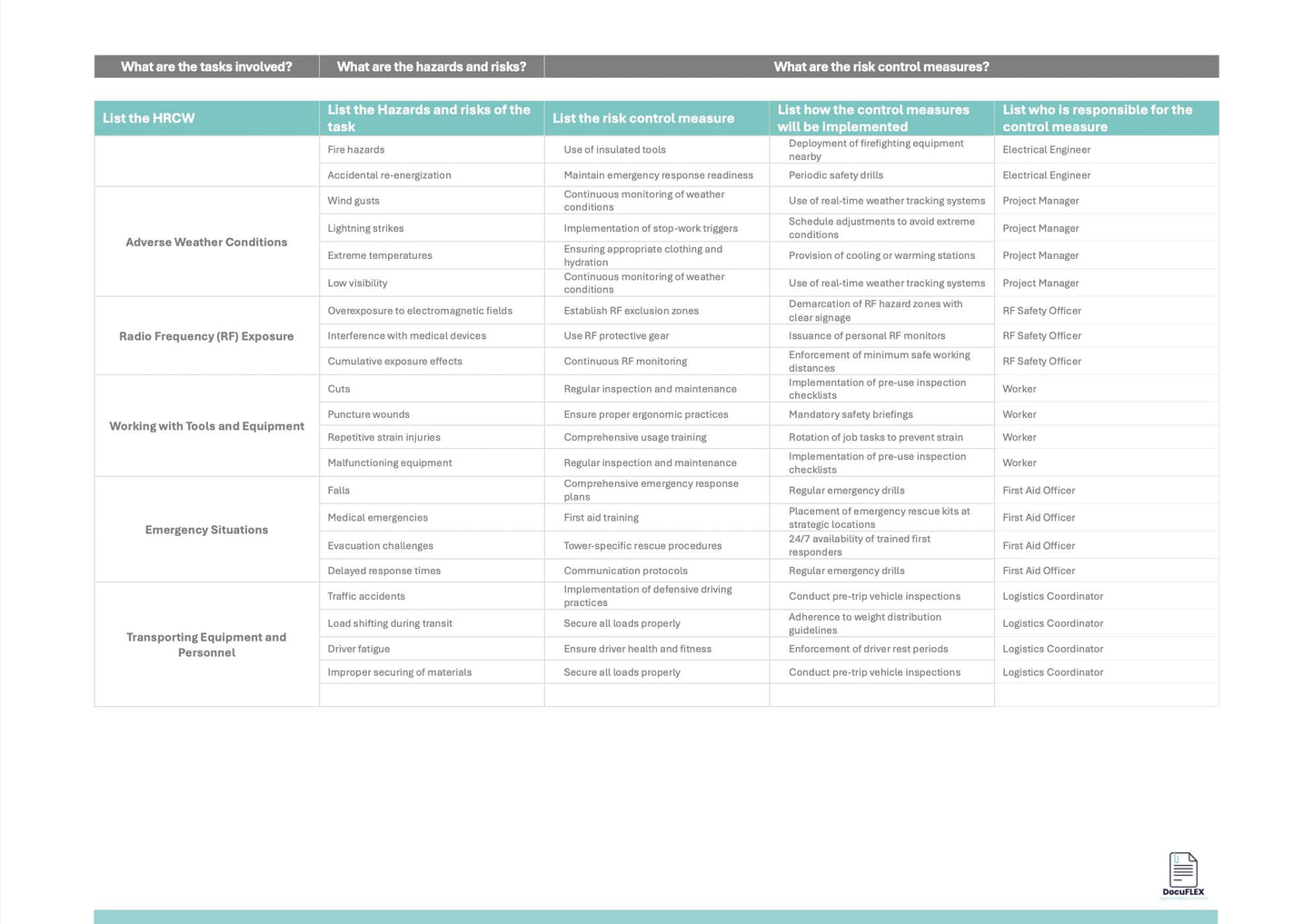 SWMS/Risk Assessment - Tailored Telecommunications Tower, Safe Work Method Statement