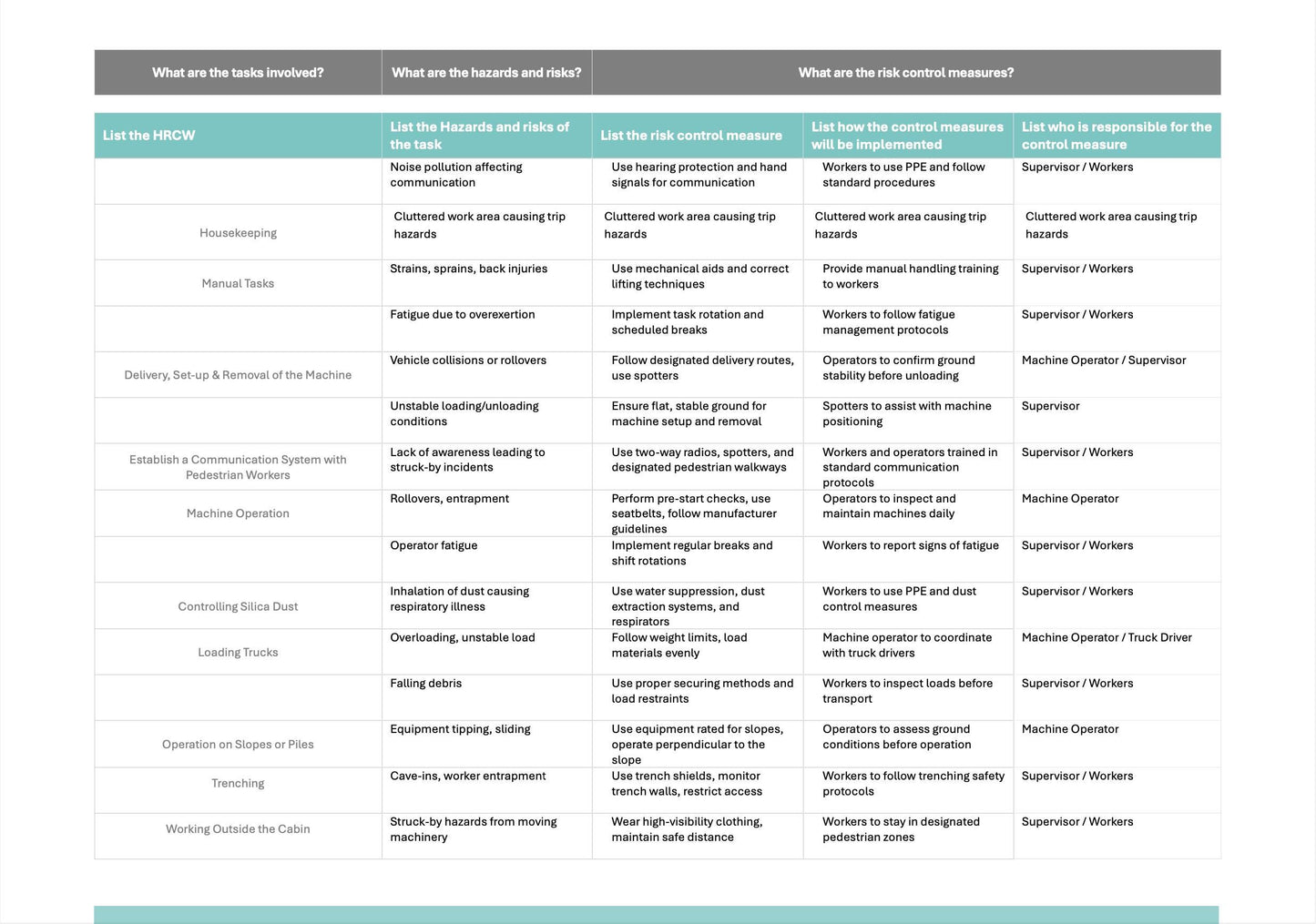 Safe Work Method Statement/Risk assesment Tailored for Earthmoving Equipment, Mobile Plant Risk Assesment