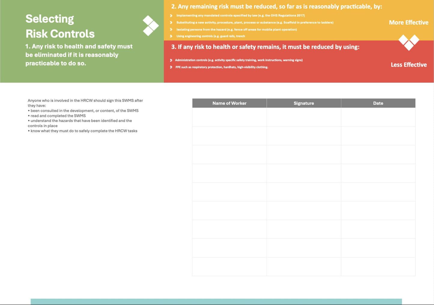 Safe Work Method Statement/Risk assesment Tailored for Earthmoving Equipment, Mobile Plant Risk Assesment