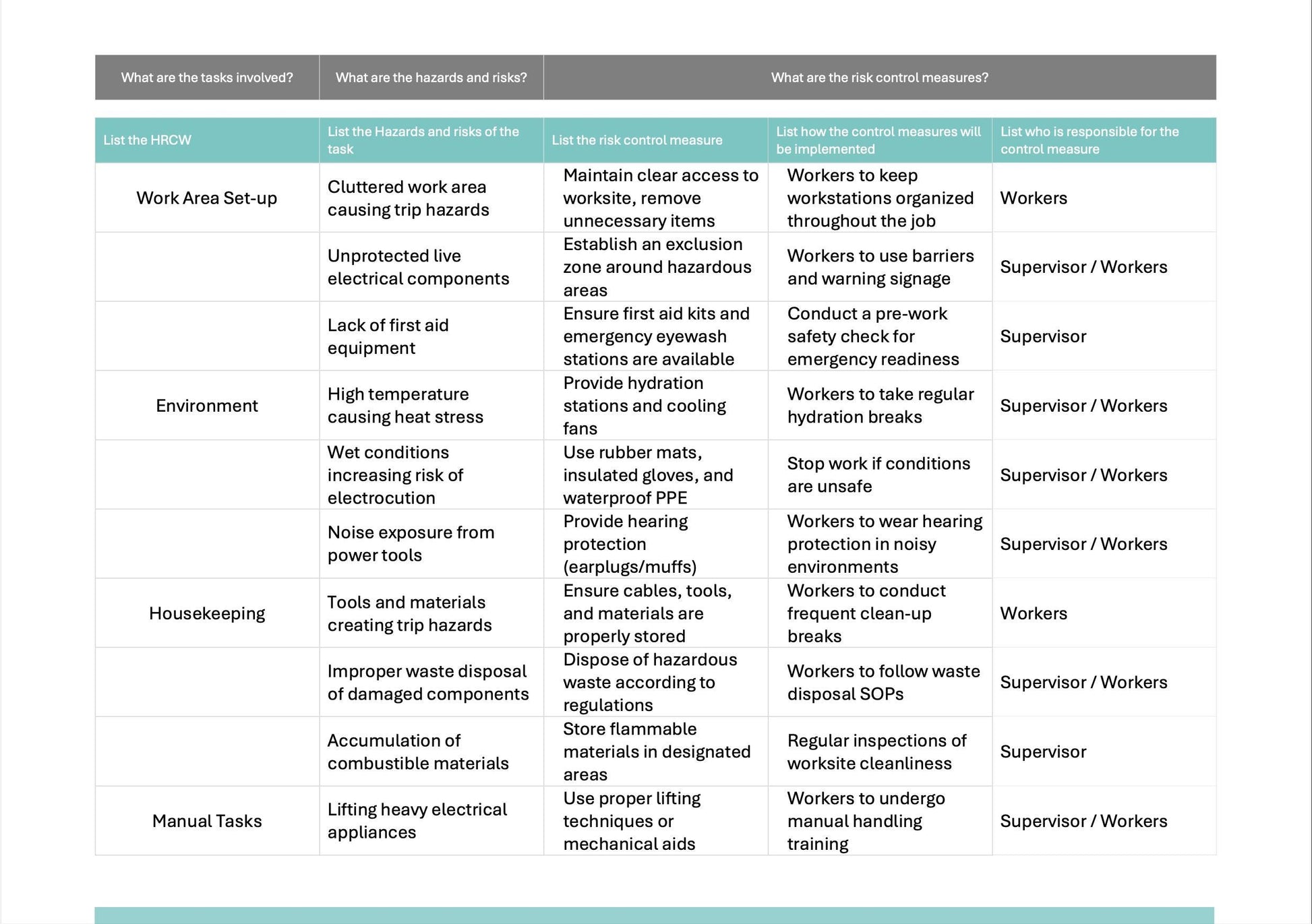 SWMS Electrical Appliance Repair | Workplace Safety | Editable Safe Work Method Statement | WHS Compliance