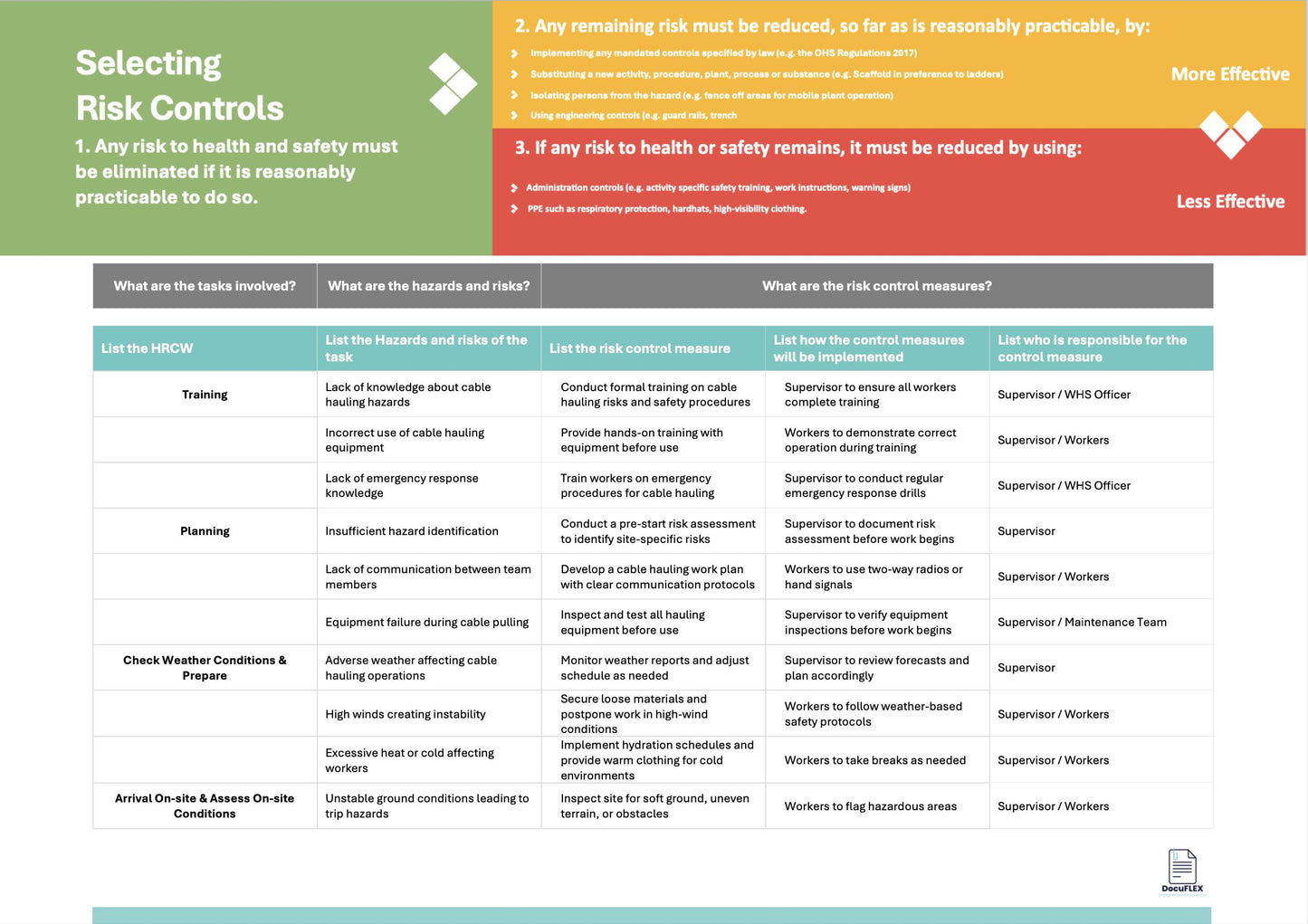 SWMS Cable Hauling | Safe Work Method Statement | WHS Compliance | Editable Safety Template