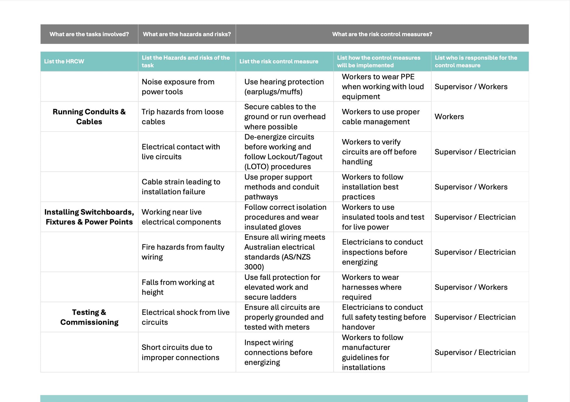 SWMS Electrical New Installations | Safe Work Method Statement | WHS Compliance | Editable Template