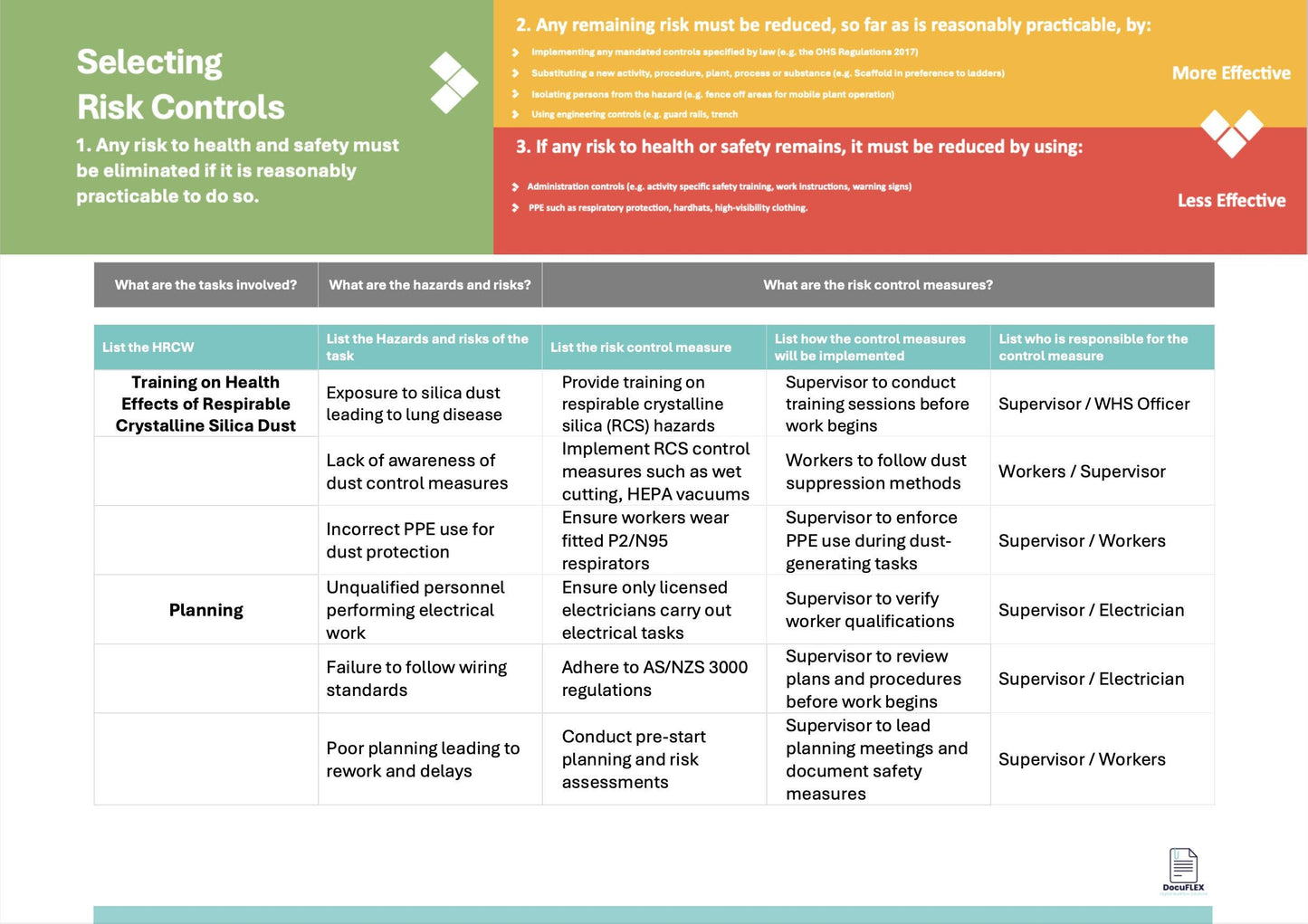 SWMS Electrical Renovations | Safe Work Method Statement | WHS Compliance | Editable Template