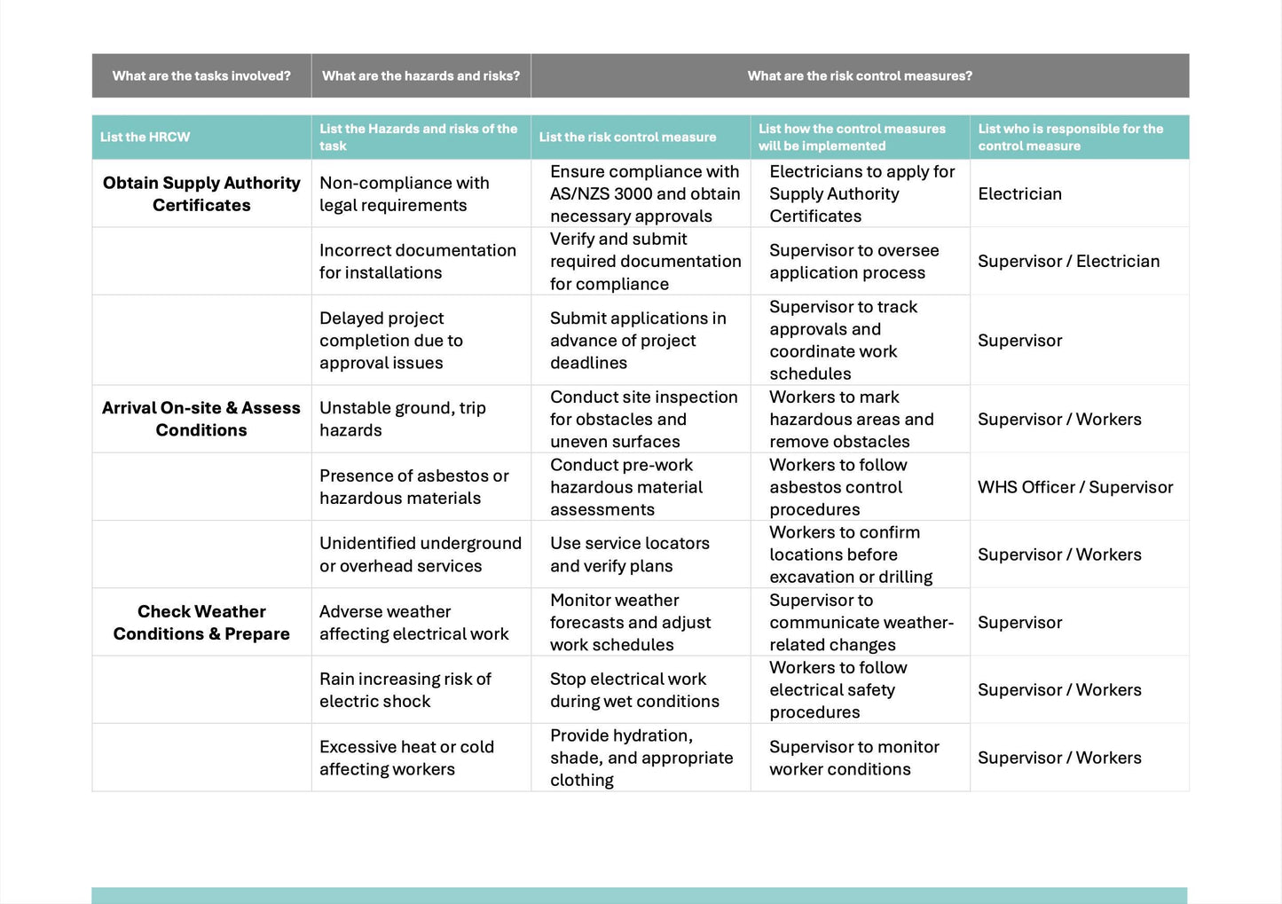 SWMS Electrical Renovations | Safe Work Method Statement | WHS Compliance | Editable Template