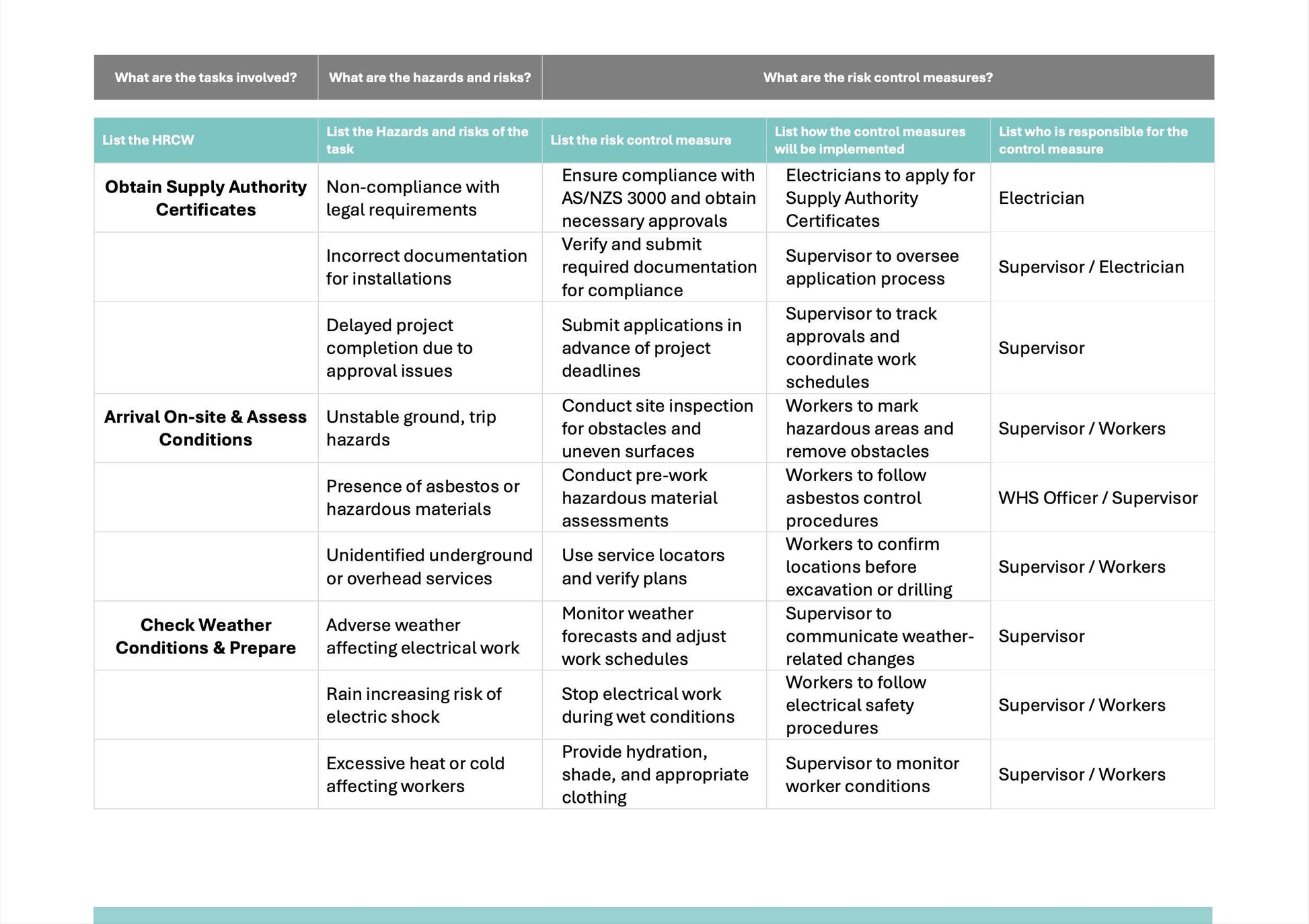 SWMS Electrical Renovations | Safe Work Method Statement | WHS Compliance | Editable Template