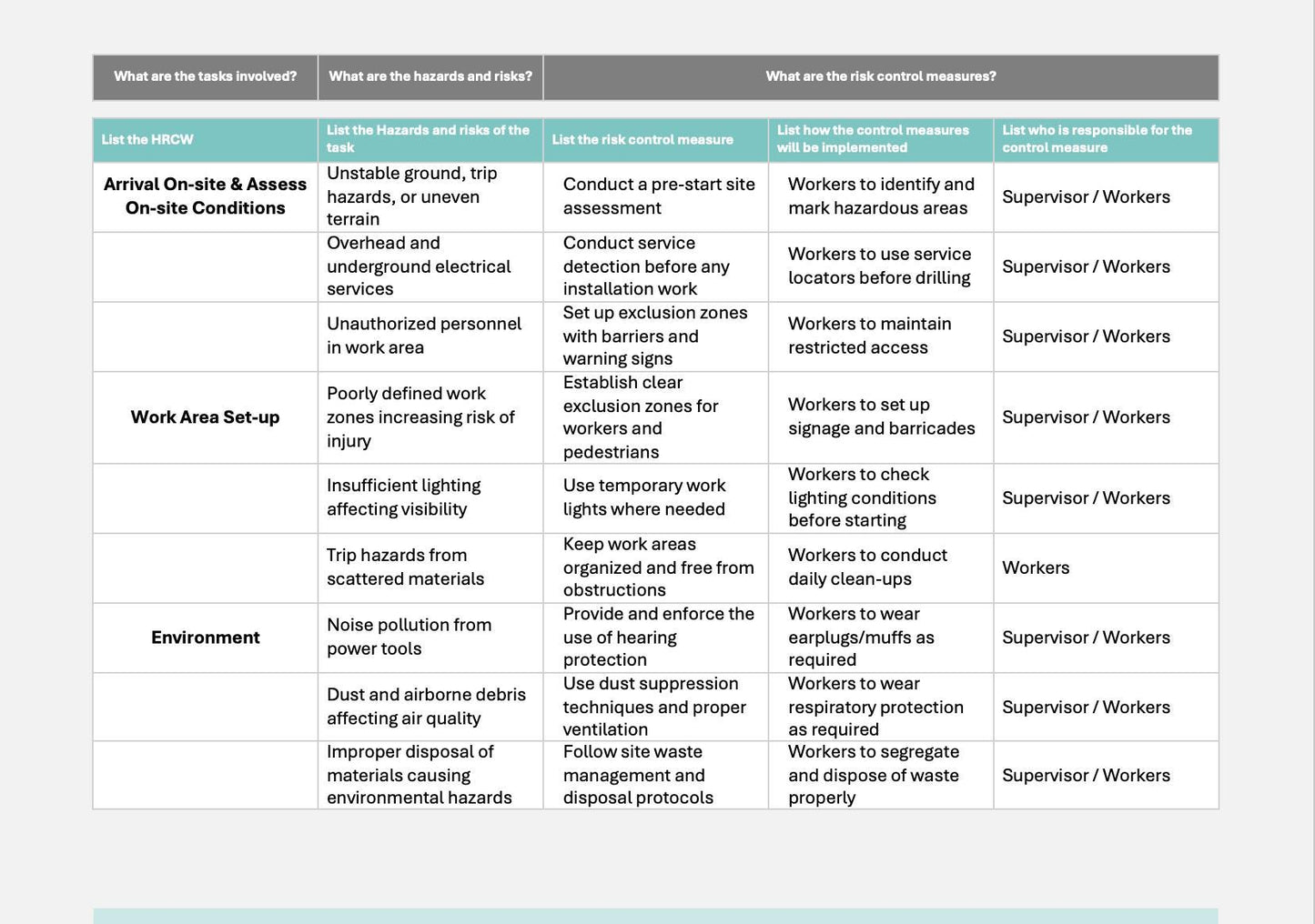 SWMS Temporary Power Install | Safe Work Method Statement | WHS Compliance | Editable Template