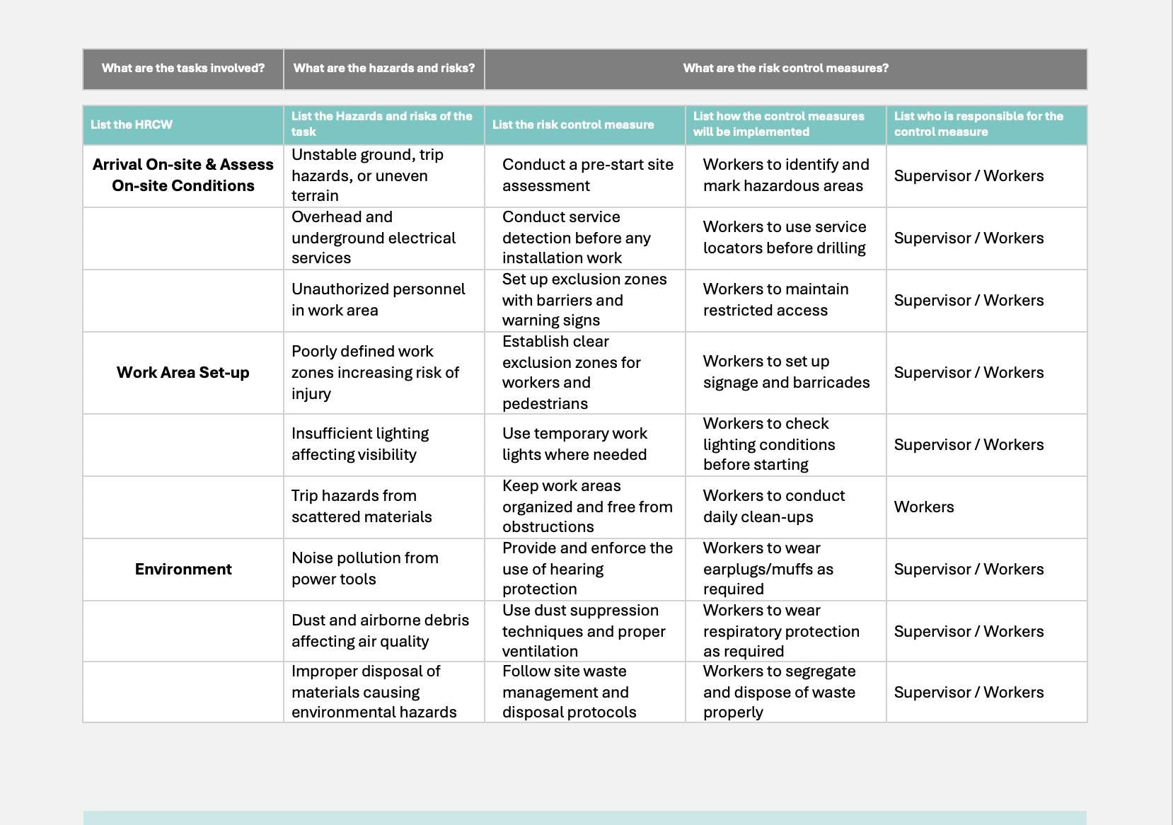 SWMS Temporary Power Install | Safe Work Method Statement | WHS Compliance | Editable Template