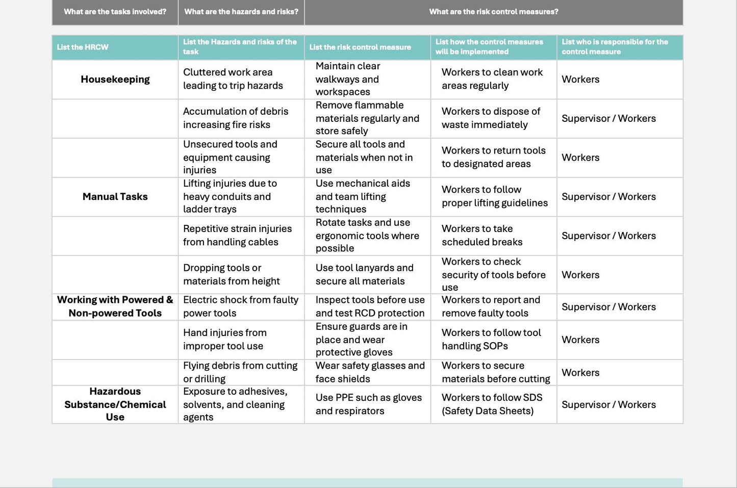 SWMS Temporary Power Install | Safe Work Method Statement | WHS Compliance | Editable Template