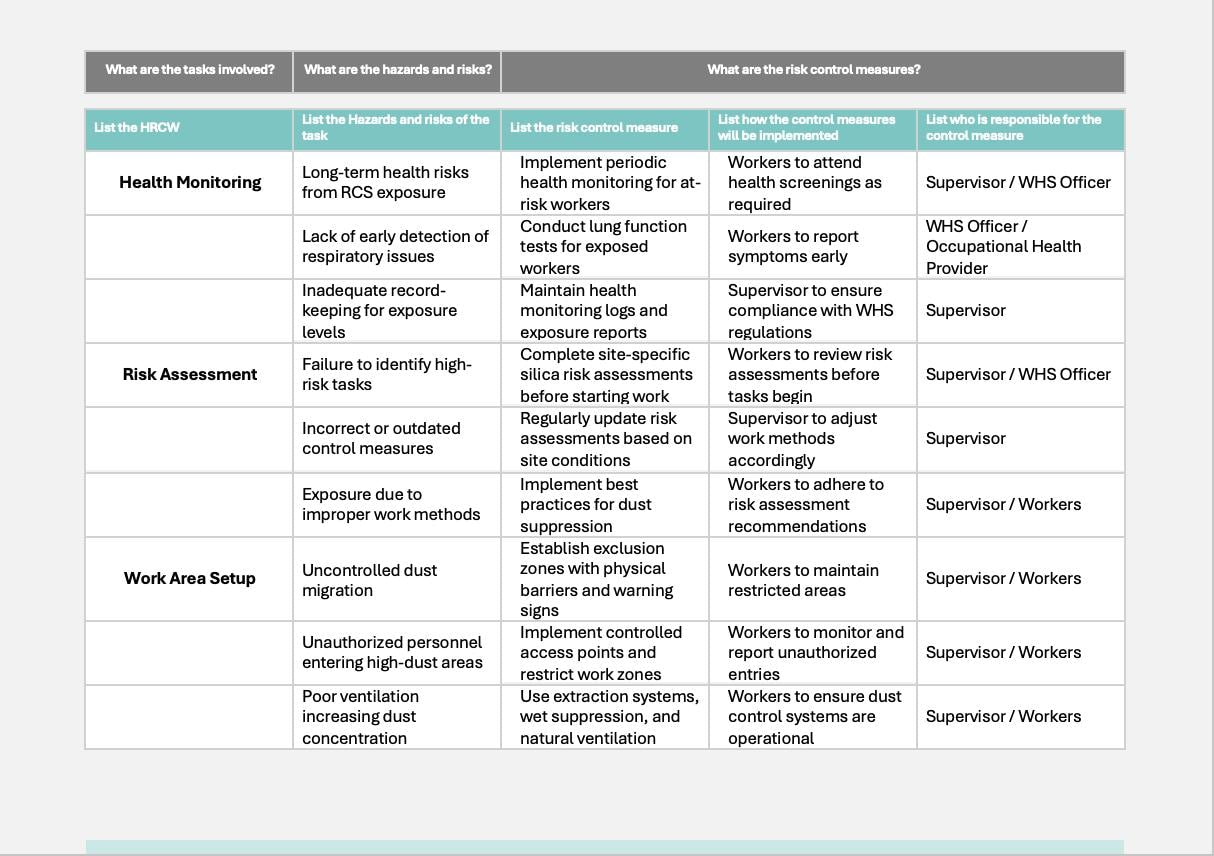 SWMS Silica Dust Control | Safe Work Method Statement | WHS Compliance | Editable Template