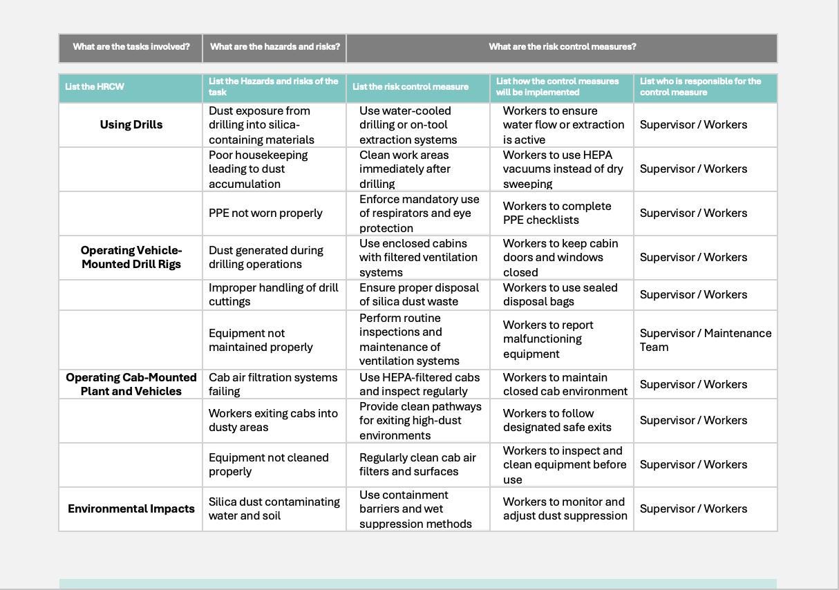 SWMS Silica Dust Control | Safe Work Method Statement | WHS Compliance | Editable Template