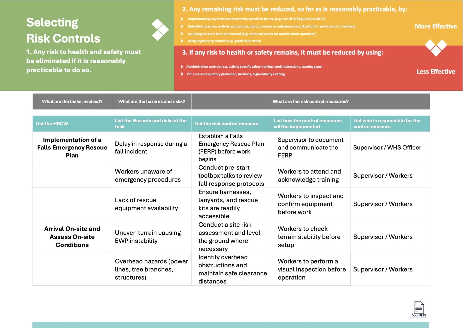 SWMS Elevated Work Platform | Safe Work Method Statement | WHS Compliance | Editable Template