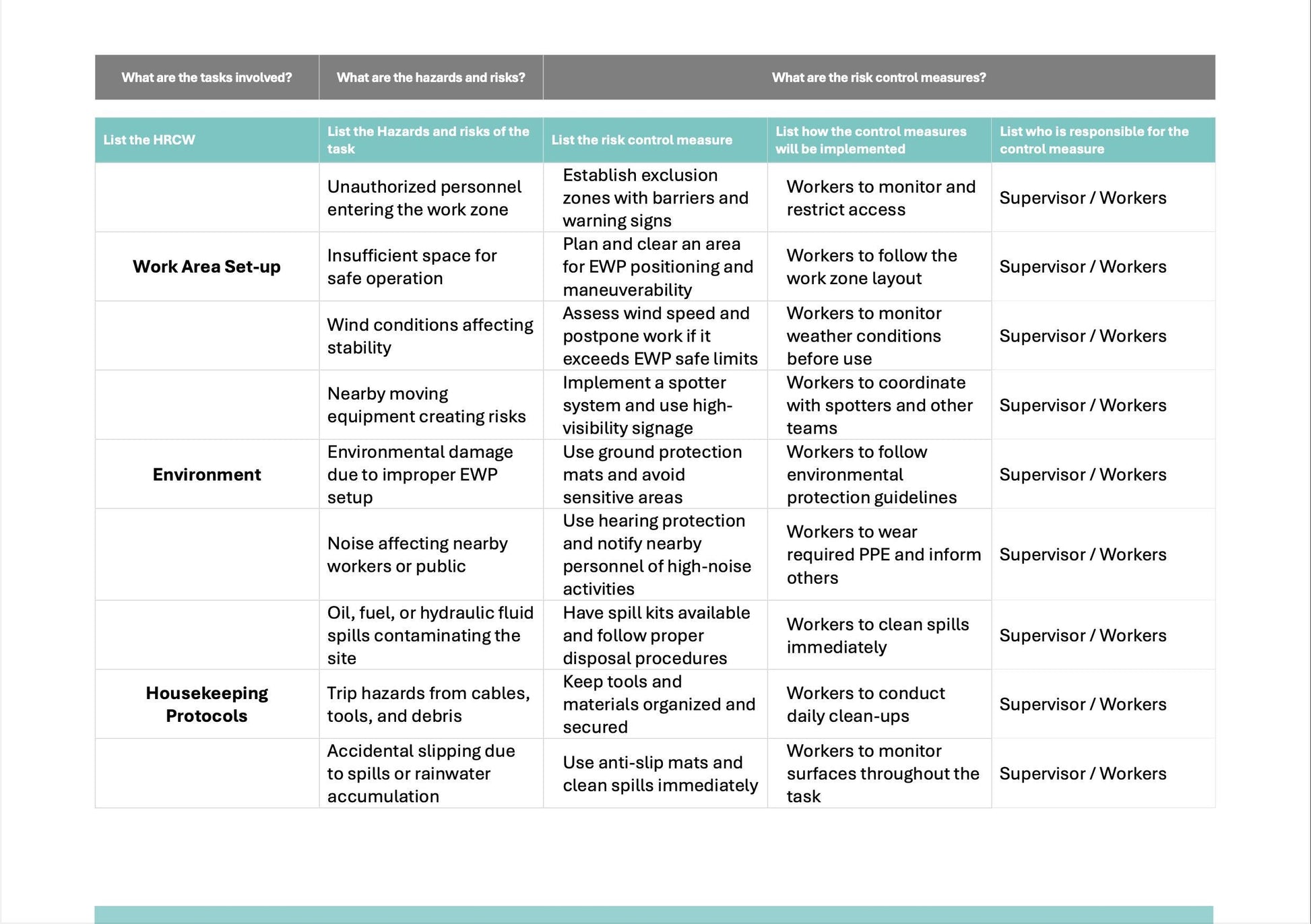 SWMS Elevated Work Platform | Safe Work Method Statement | WHS Compliance | Editable Template