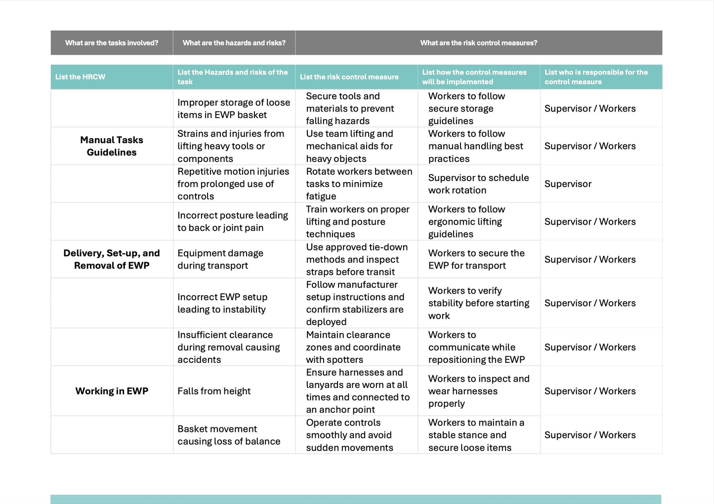 SWMS Elevated Work Platform | Safe Work Method Statement | WHS Compliance | Editable Template