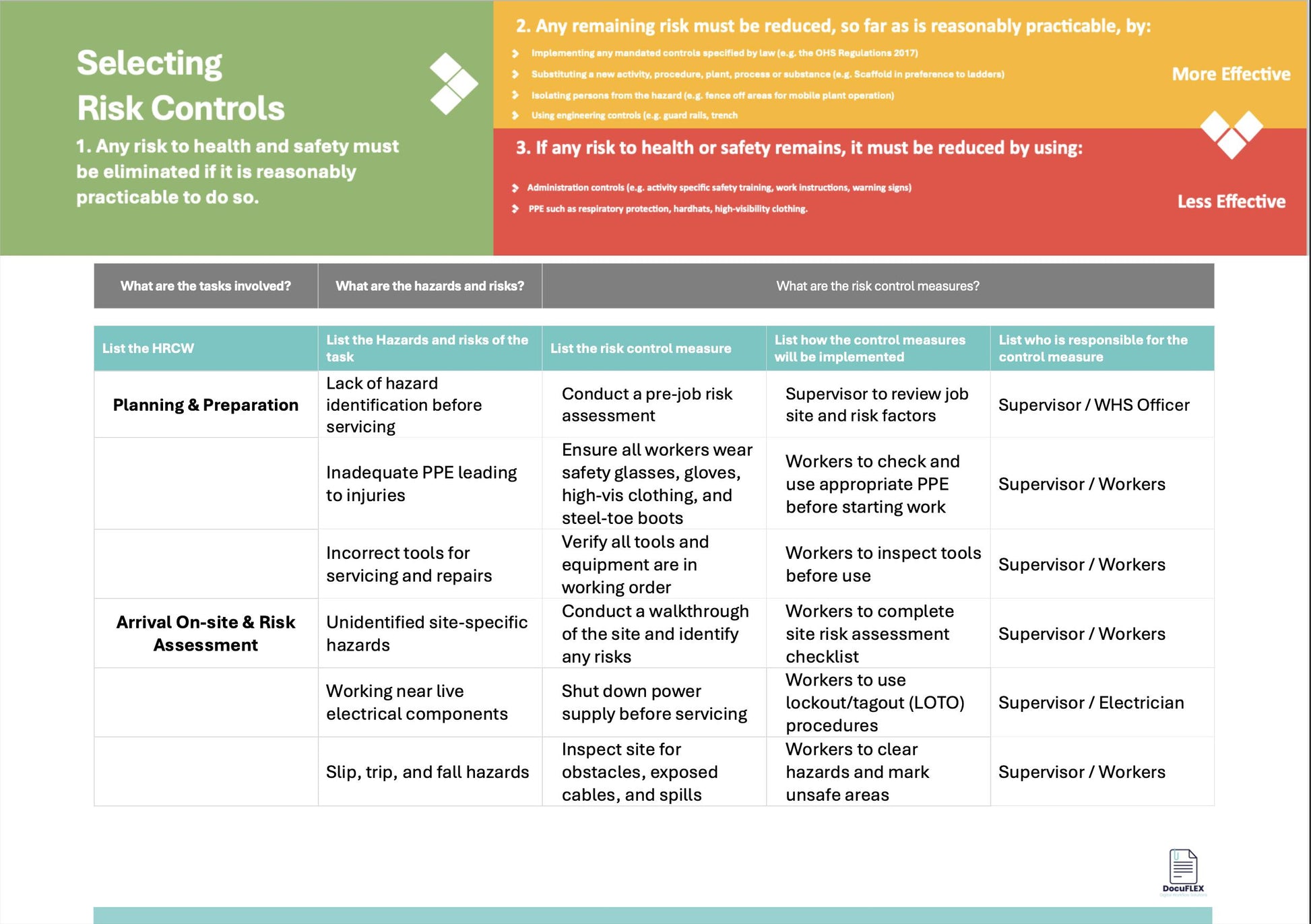 SWMS Air Conditioning Service & Repairs | Safe Work Method Statement | WHS Compliance | Editable Template