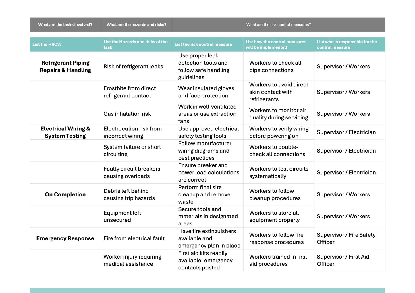 SWMS Air Conditioning Service & Repairs | Safe Work Method Statement | WHS Compliance | Editable Template