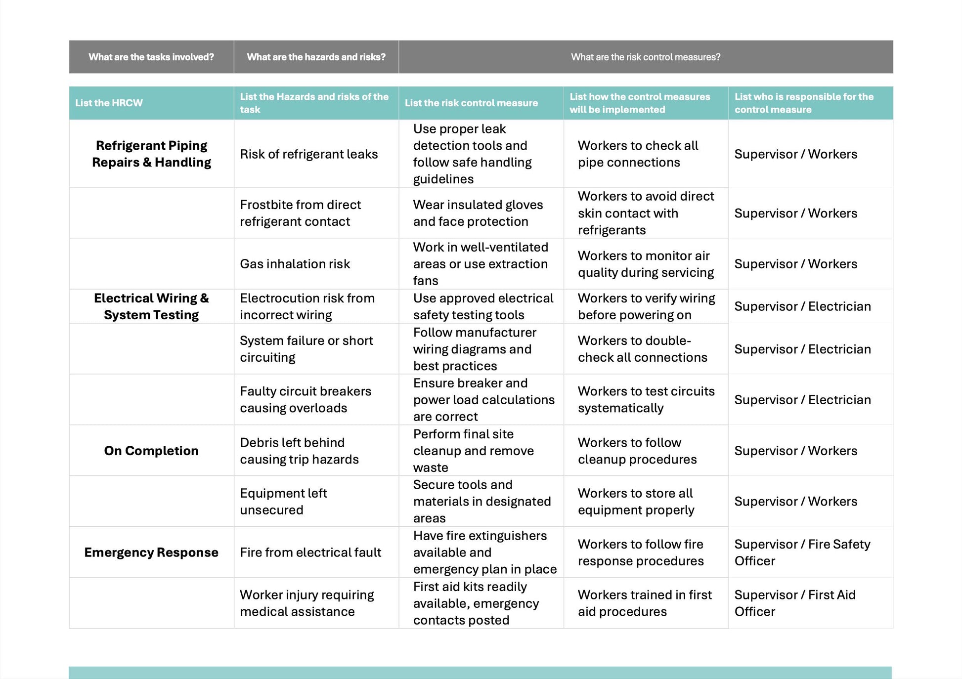 SWMS Air Conditioning Service & Repairs | Safe Work Method Statement | WHS Compliance | Editable Template