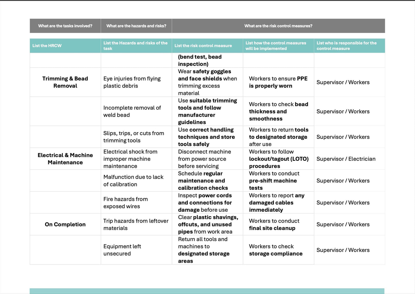 SWMS Poly Pipe Butt Welding | Safe Work Method Statement | WHS Compliance | Editable Template