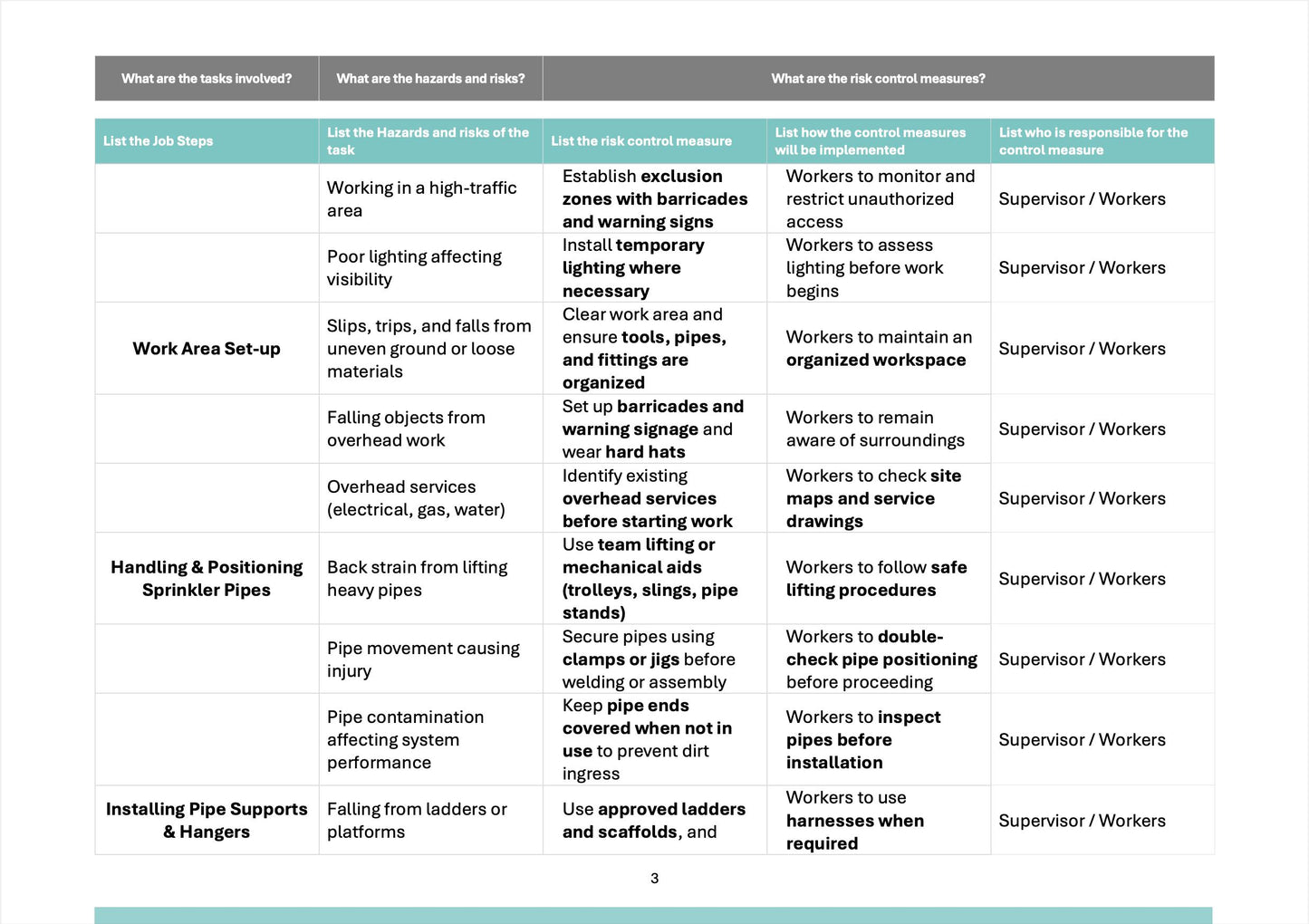 Fire Sprinkler System SWMS | Safe Work Method Statement | WHS Compliance | Editable Template