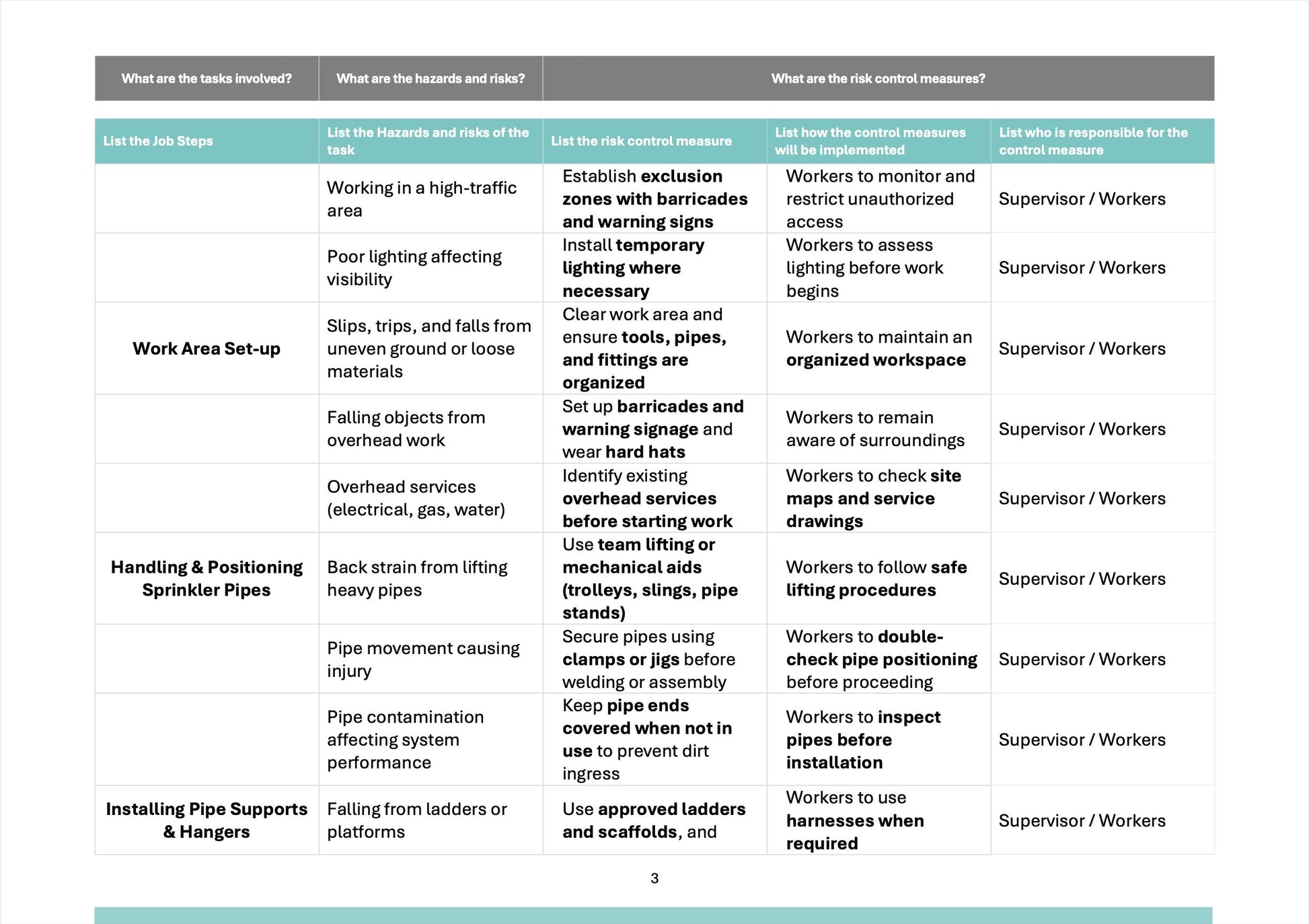 Fire Sprinkler System SWMS | Safe Work Method Statement | WHS Compliance | Editable Template