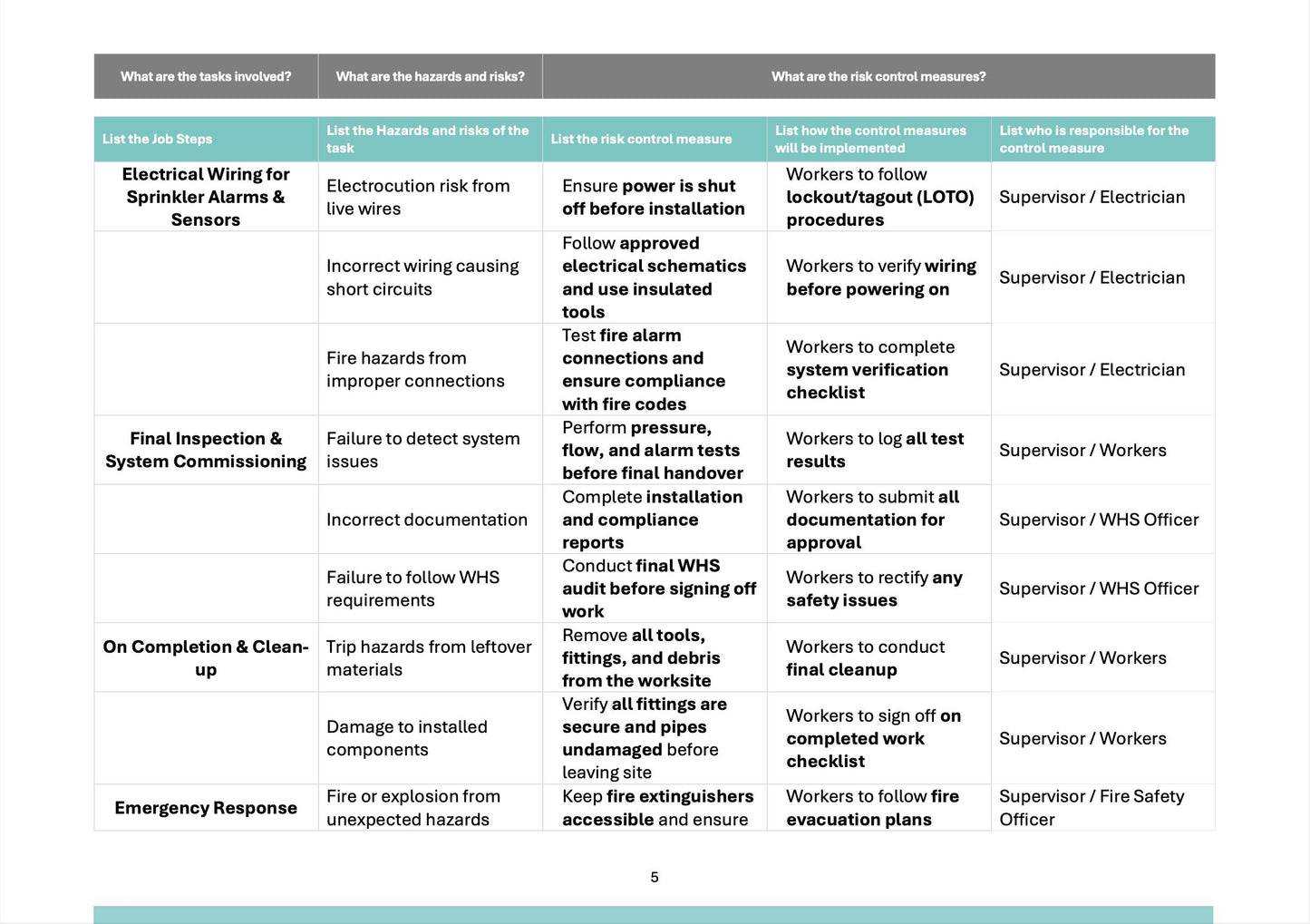 Fire Sprinkler System SWMS | Safe Work Method Statement | WHS Compliance | Editable Template