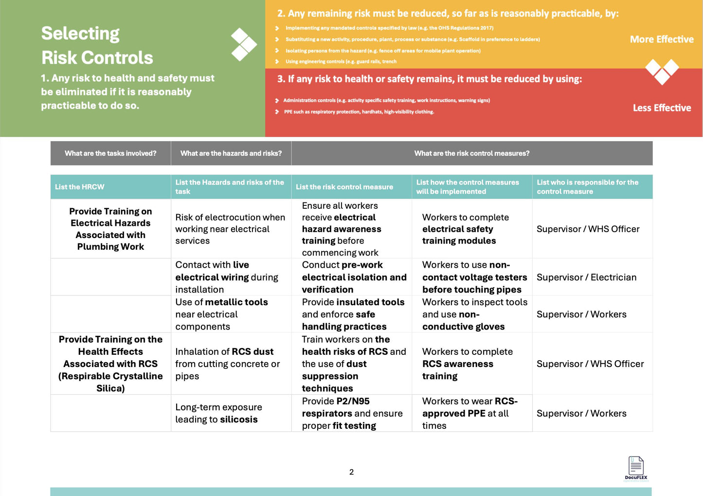 Plumbing Water Meter SWMS | Safe Work Method Statement | WHS Compliance | Editable Template