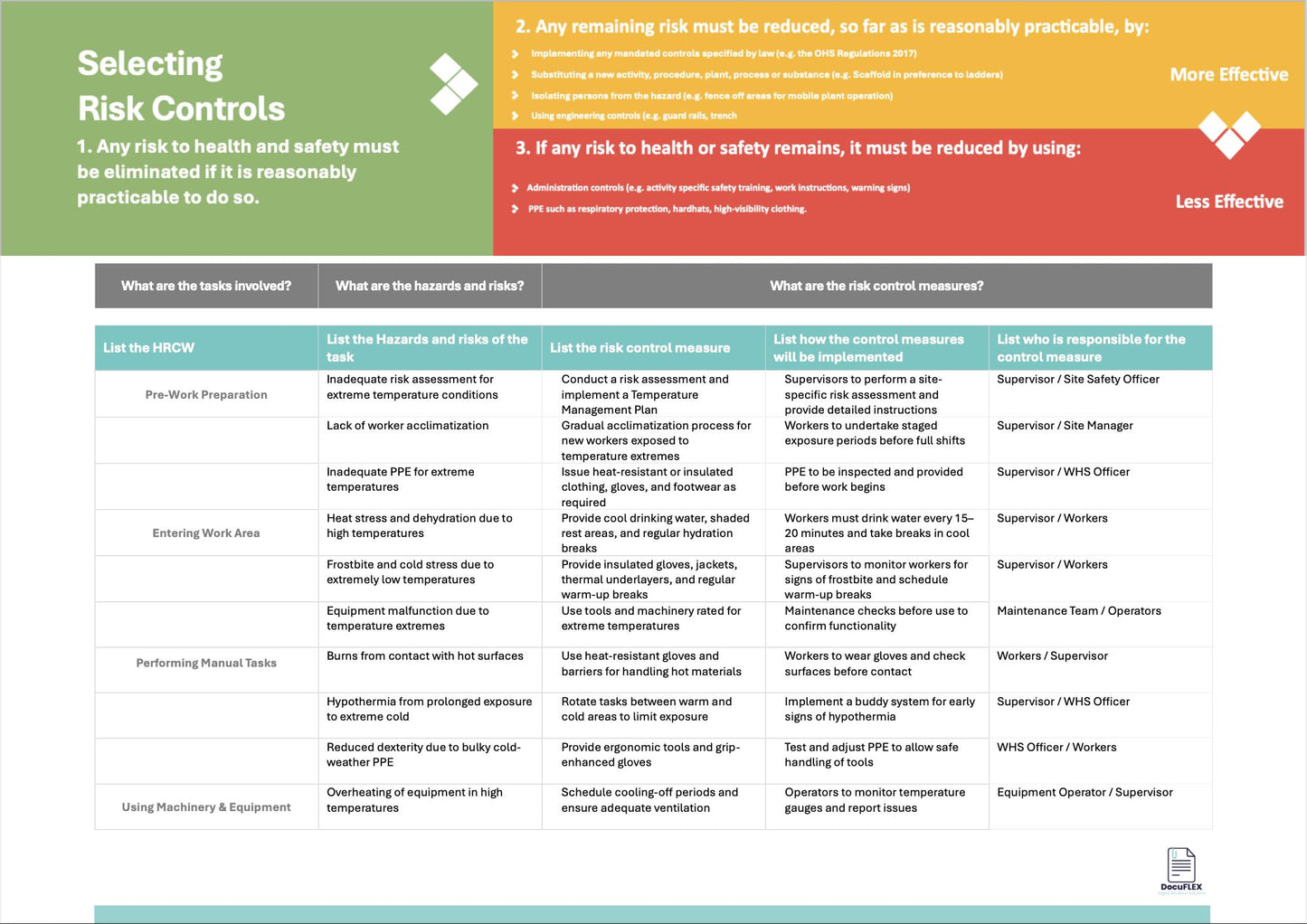 SWMS Template for Extreme Temperatures | Pre-Filled Safe Work Method Statement | Editable & Customisable