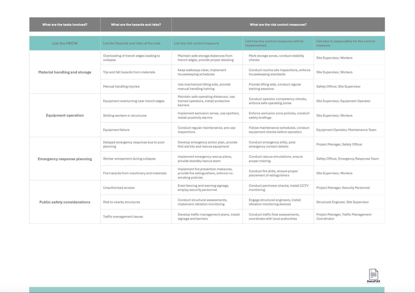 SWMS/Risk Assessment - Tailored for Excavation/Work near shaft, trench or tunnel, Safety Documents for Business