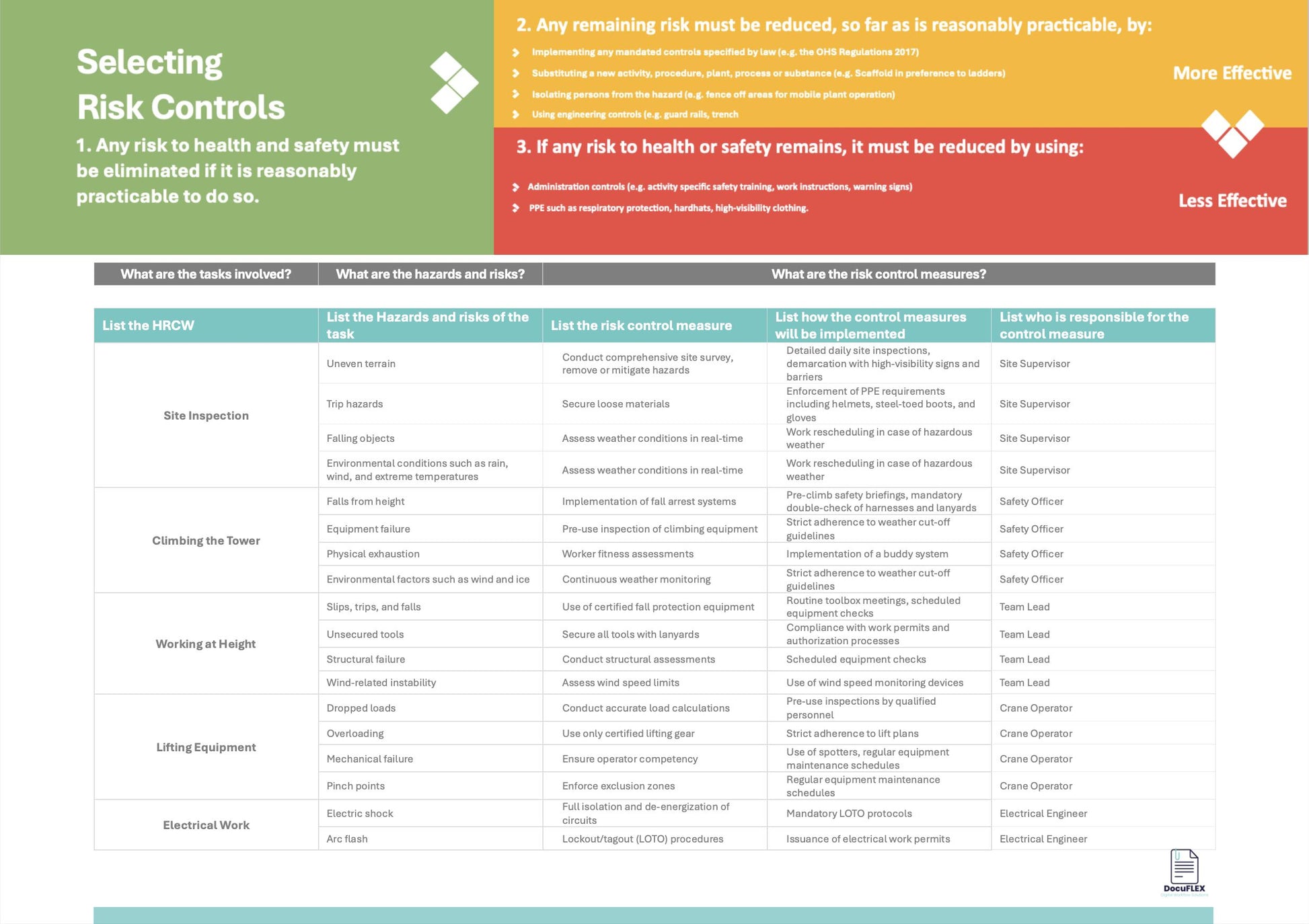 SWMS/Risk Assessment - Tailored Telecommunications Tower, Safe Work Method Statement