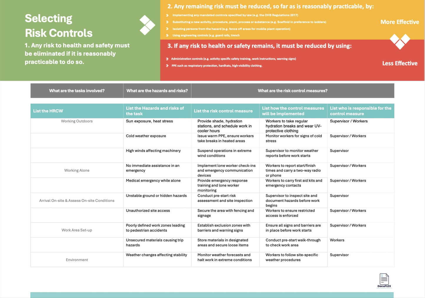 Safe Work Method Statement/Risk assesment Tailored for Earthmoving Equipment, Mobile Plant Risk Assesment