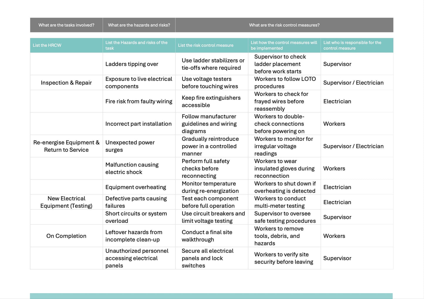 SWMS Electrical Appliance Repair | Workplace Safety | Editable Safe Work Method Statement | WHS Compliance