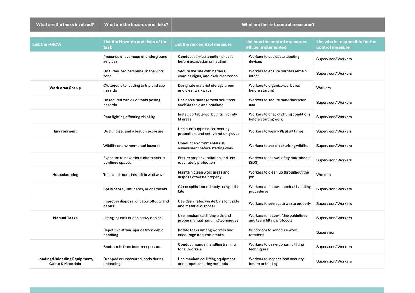 SWMS Cable Hauling | Safe Work Method Statement | WHS Compliance | Editable Safety Template