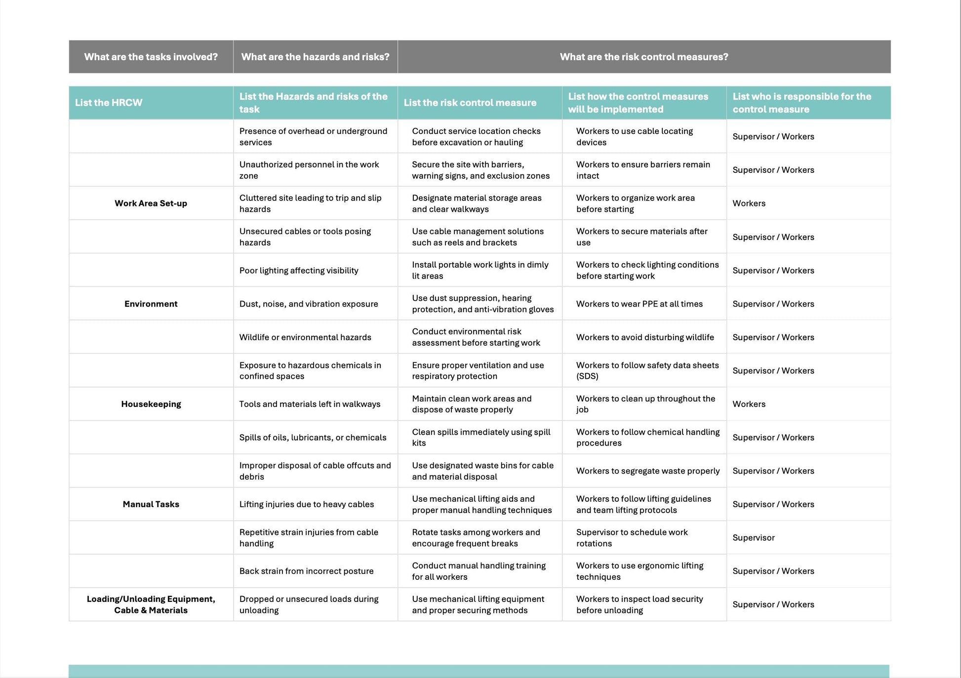 SWMS Cable Hauling | Safe Work Method Statement | WHS Compliance | Editable Safety Template