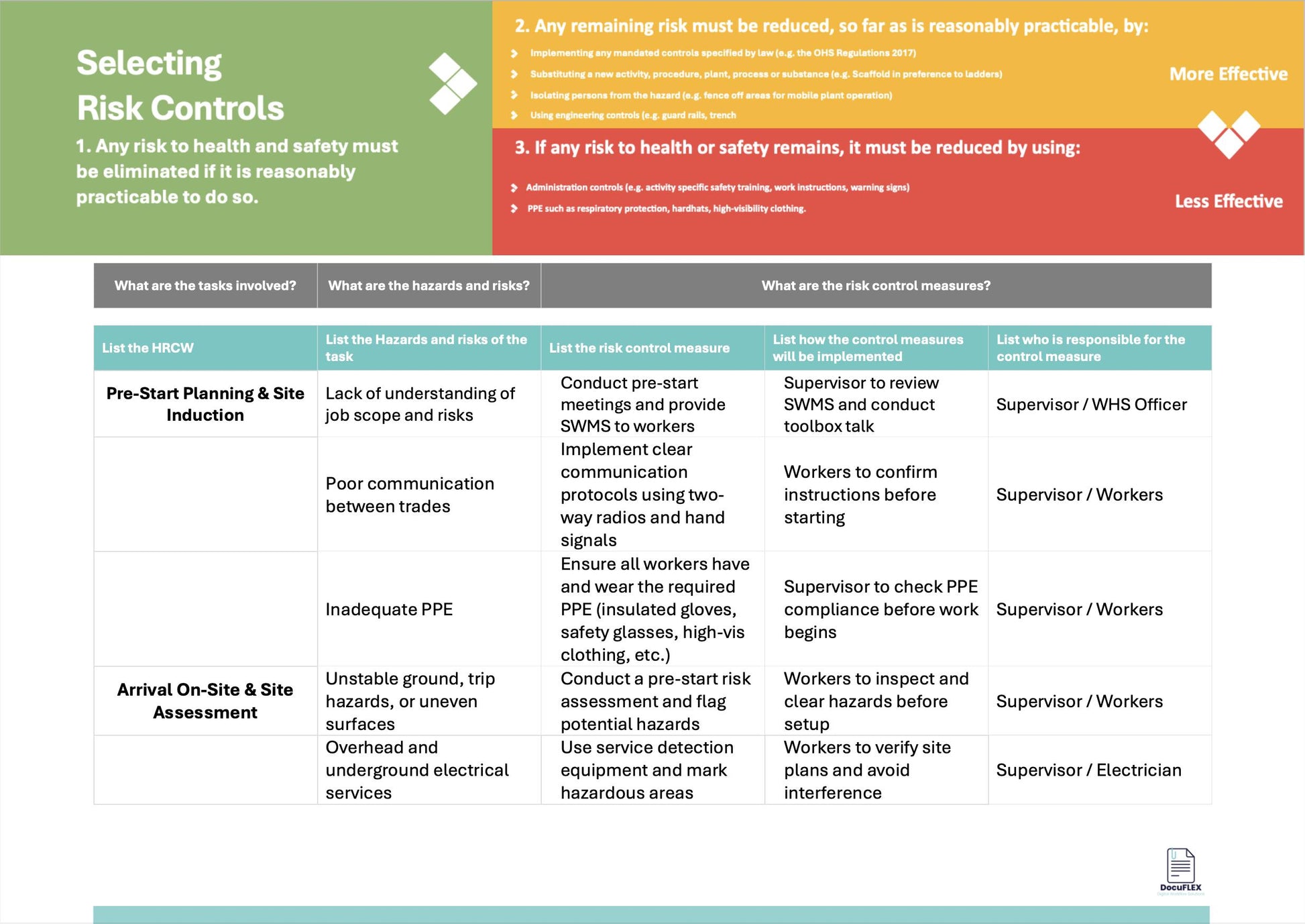 SWMS Electrical New Installations | Safe Work Method Statement | WHS Compliance | Editable Template