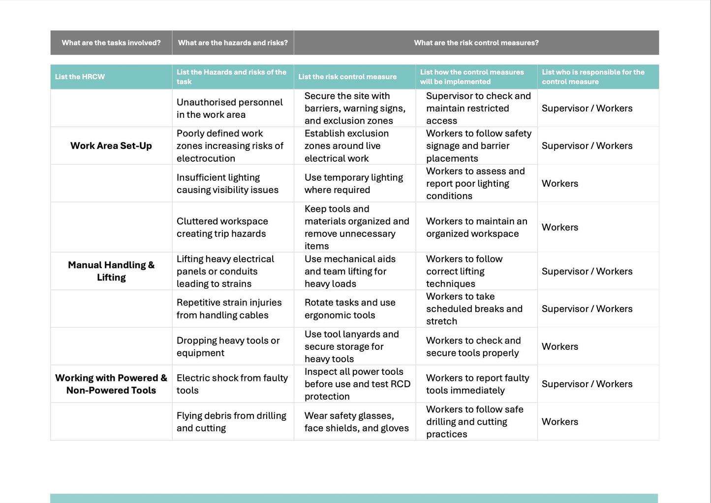 SWMS Electrical New Installations | Safe Work Method Statement | WHS Compliance | Editable Template