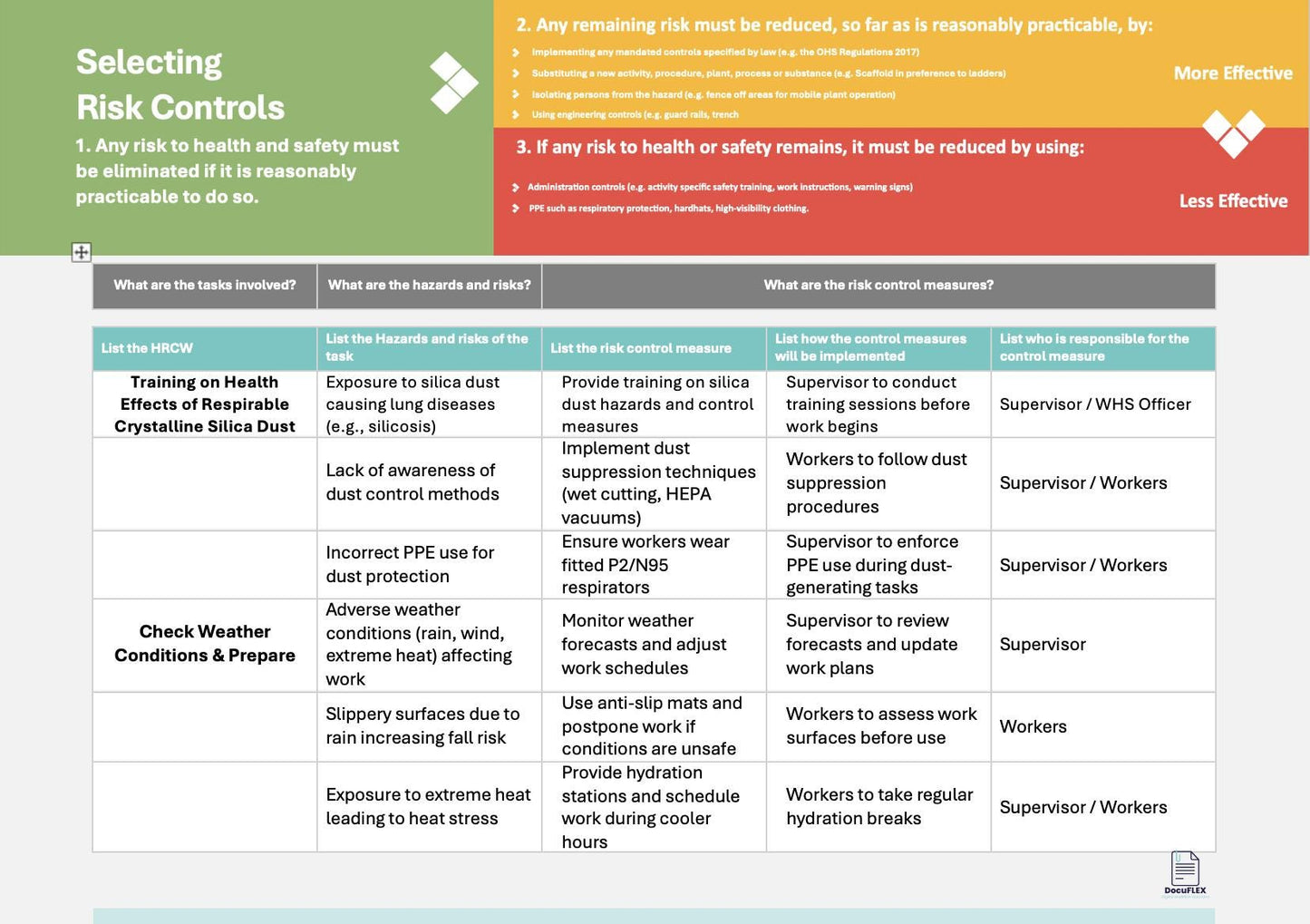 SWMS Temporary Power Install | Safe Work Method Statement | WHS Compliance | Editable Template